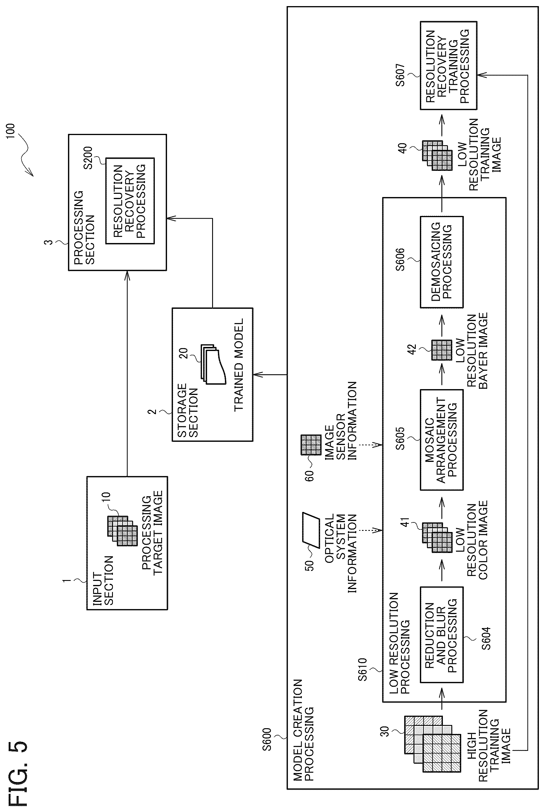 Patent US12347066 Figure 5 – Information processing system, endoscope system, and information storage medium