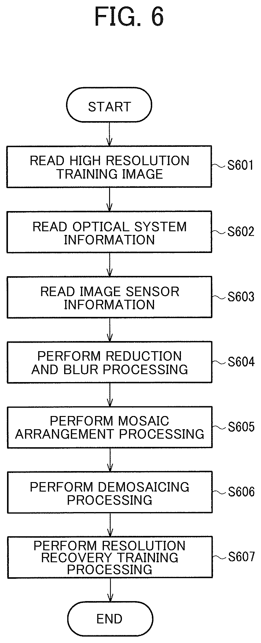 Patent US12347066 Figure 6 – Information processing system, endoscope system, and information storage medium