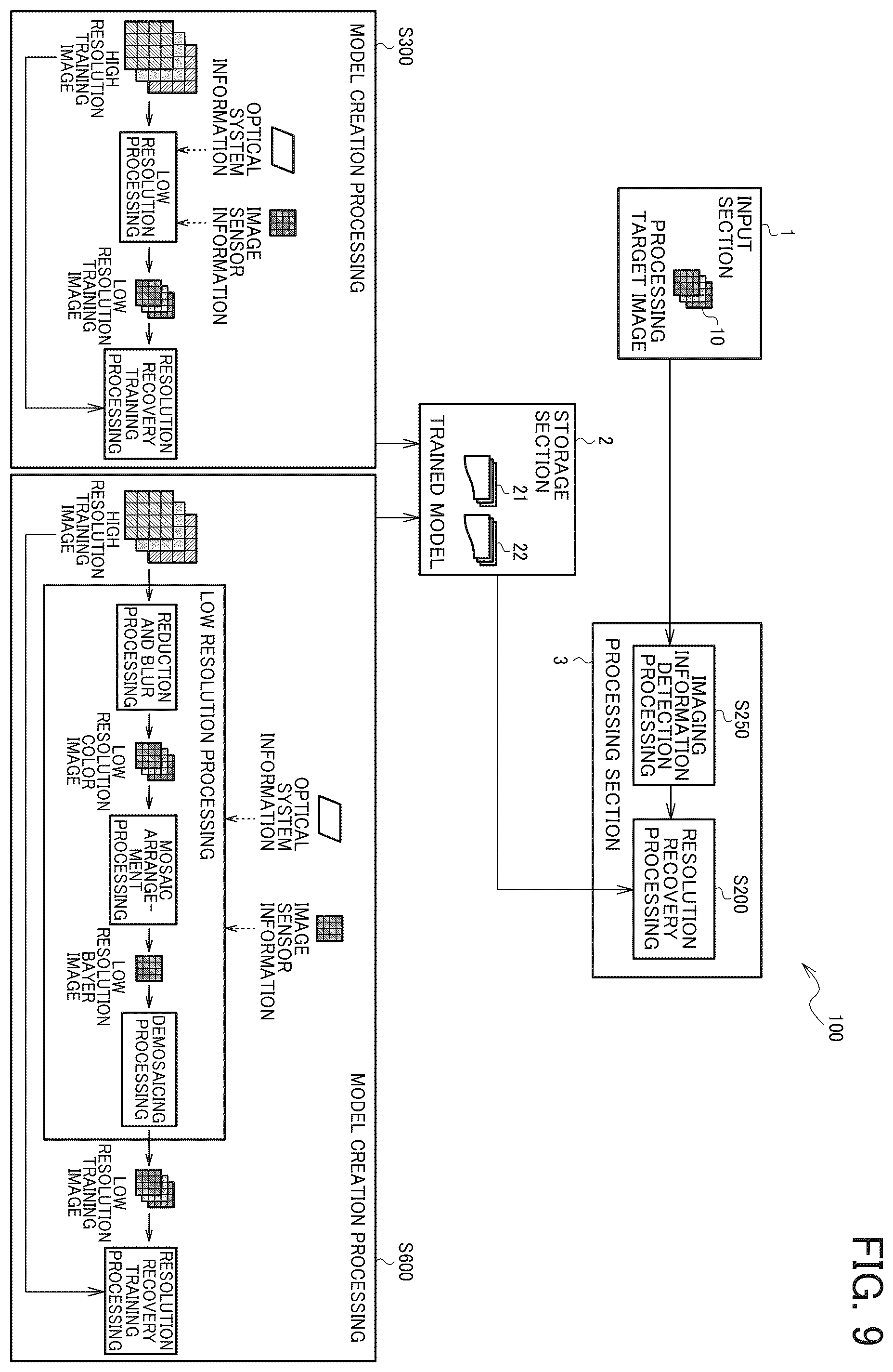 Patent US12347066 Figure 9 – Information processing system, endoscope system, and information storage medium