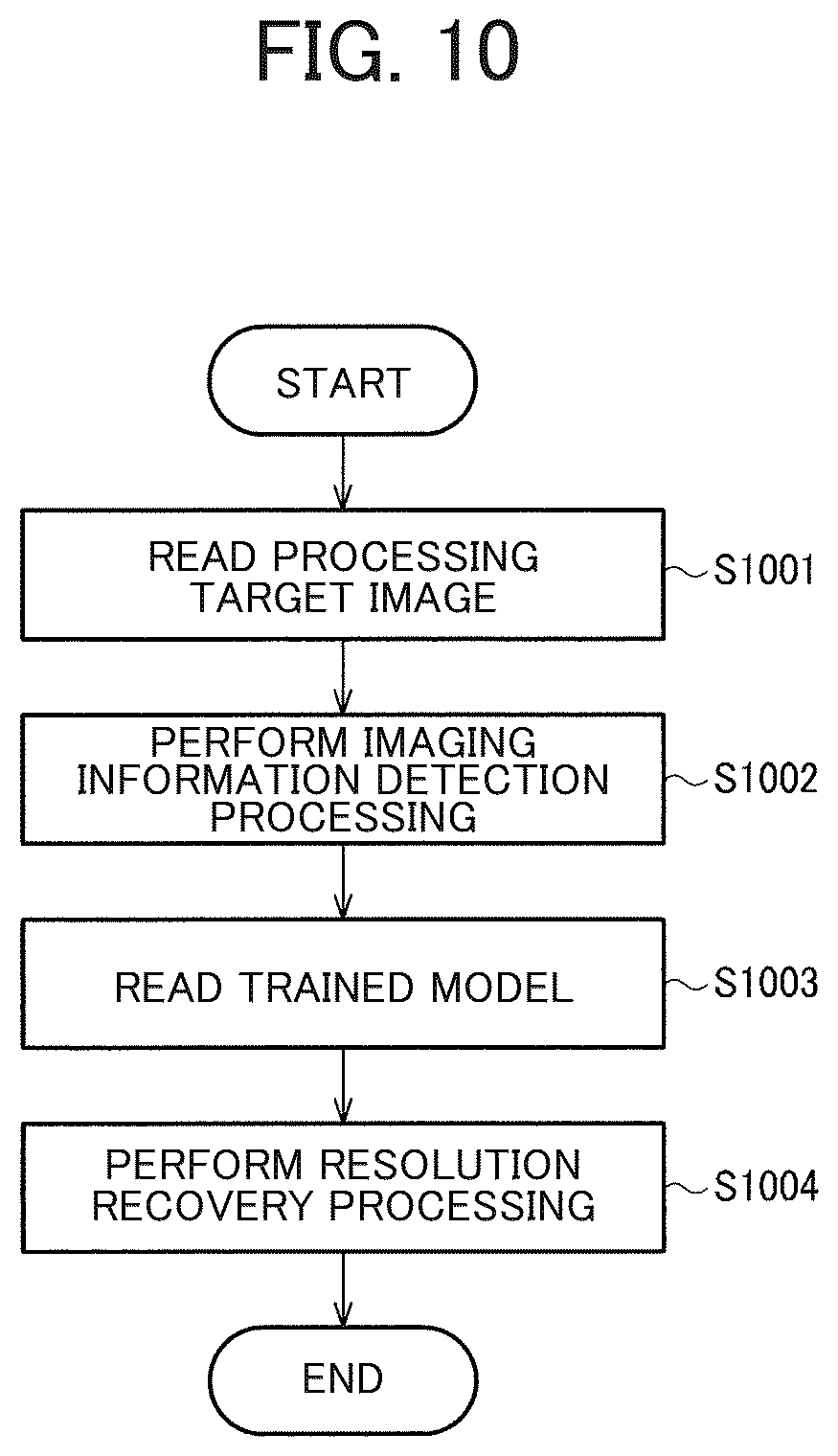 Patent US12347066 Figure 10 – Information processing system, endoscope system, and information storage medium