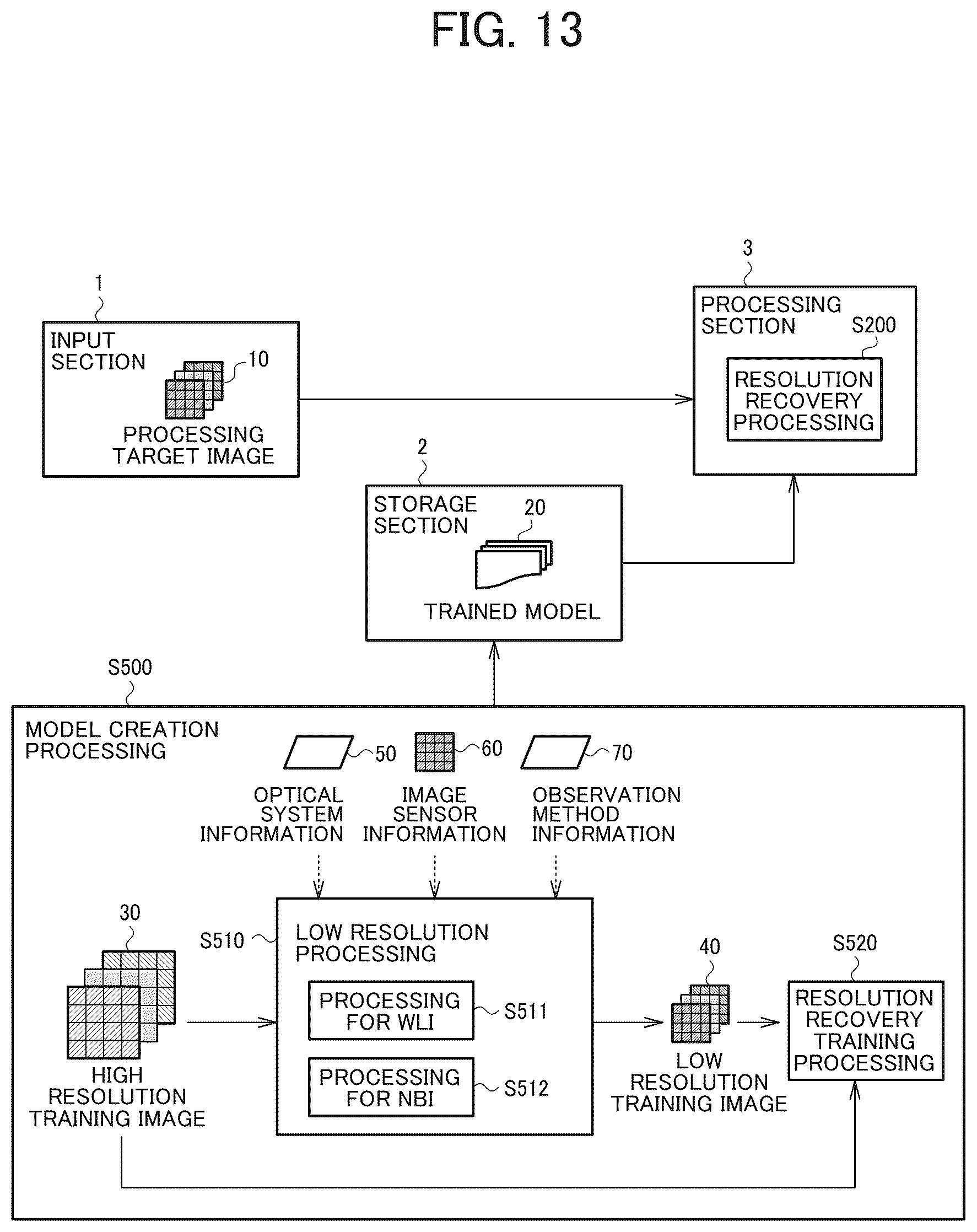 Patent US12347066 Figure 13 – Information processing system, endoscope system, and information storage medium