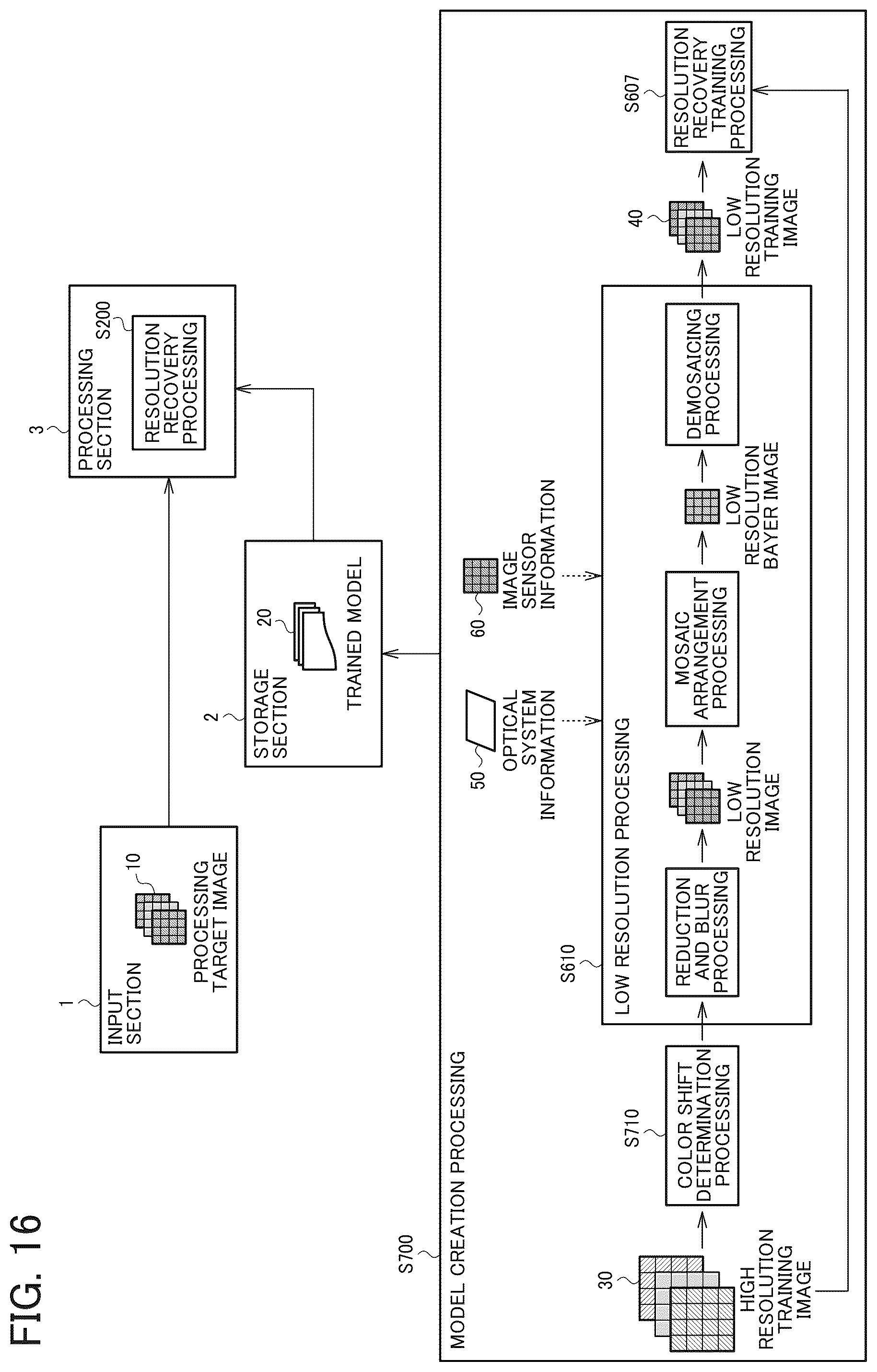 Patent US12347066 Figure 15 – Information processing system, endoscope system, and information storage medium