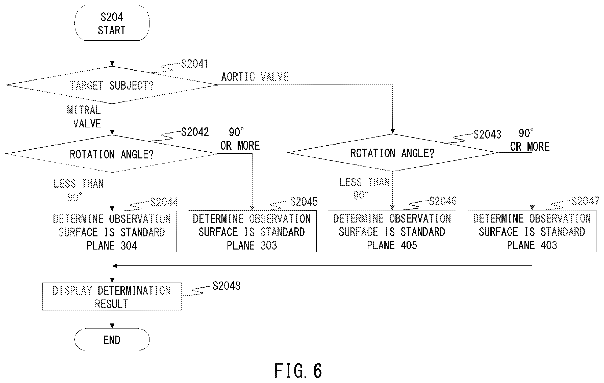 Patent US12347069 Figure 6 – Image processing apparatus, image processing method and non-transitory computer readable medium