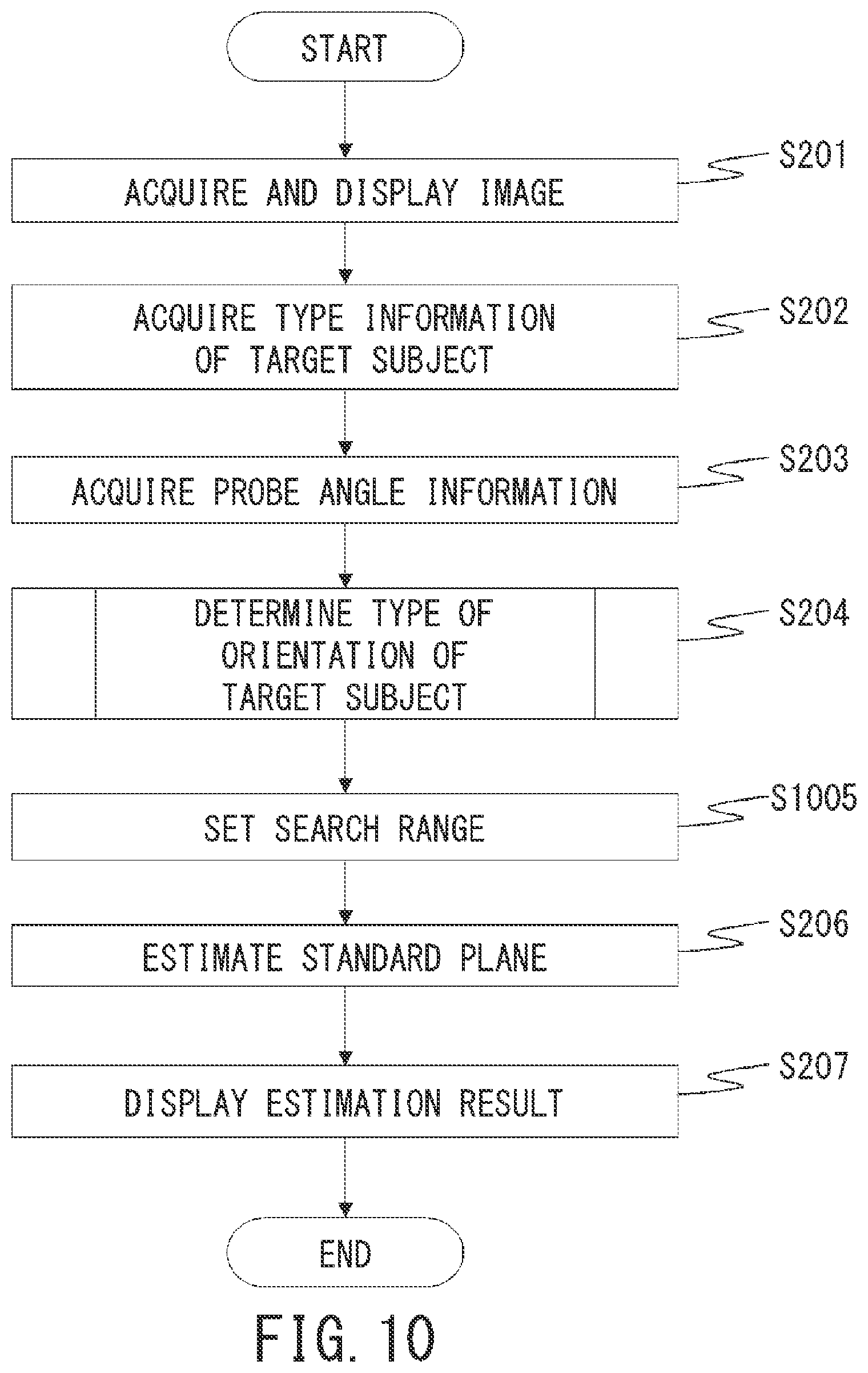 Patent US12347069 Figure 10 – Image processing apparatus, image processing method and non-transitory computer readable medium