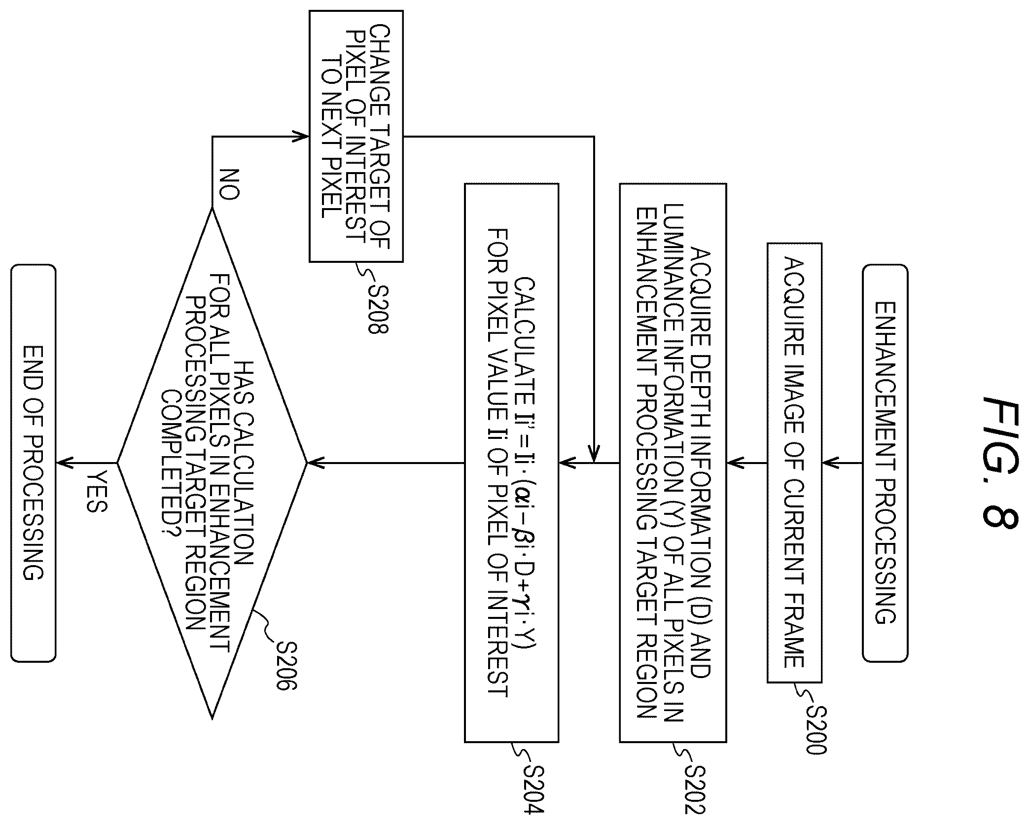 Patent US12347070 Figure 7 – Processor for electronic endoscope and electronic endoscopic system