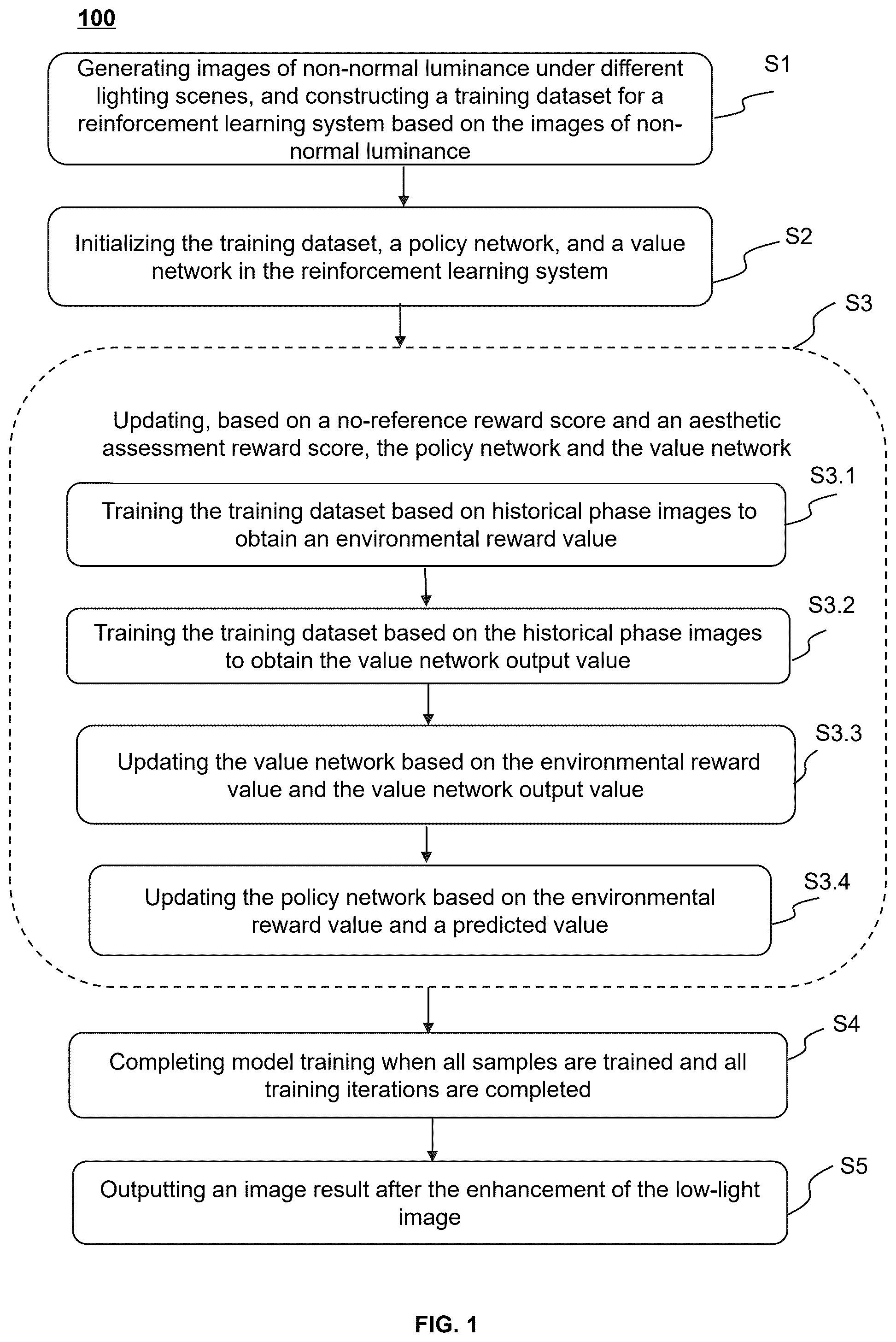 Patent US12347072 Figure 1 – Methods for enhancement of low-light images based on reinforcement learning and aesthetic evaluation