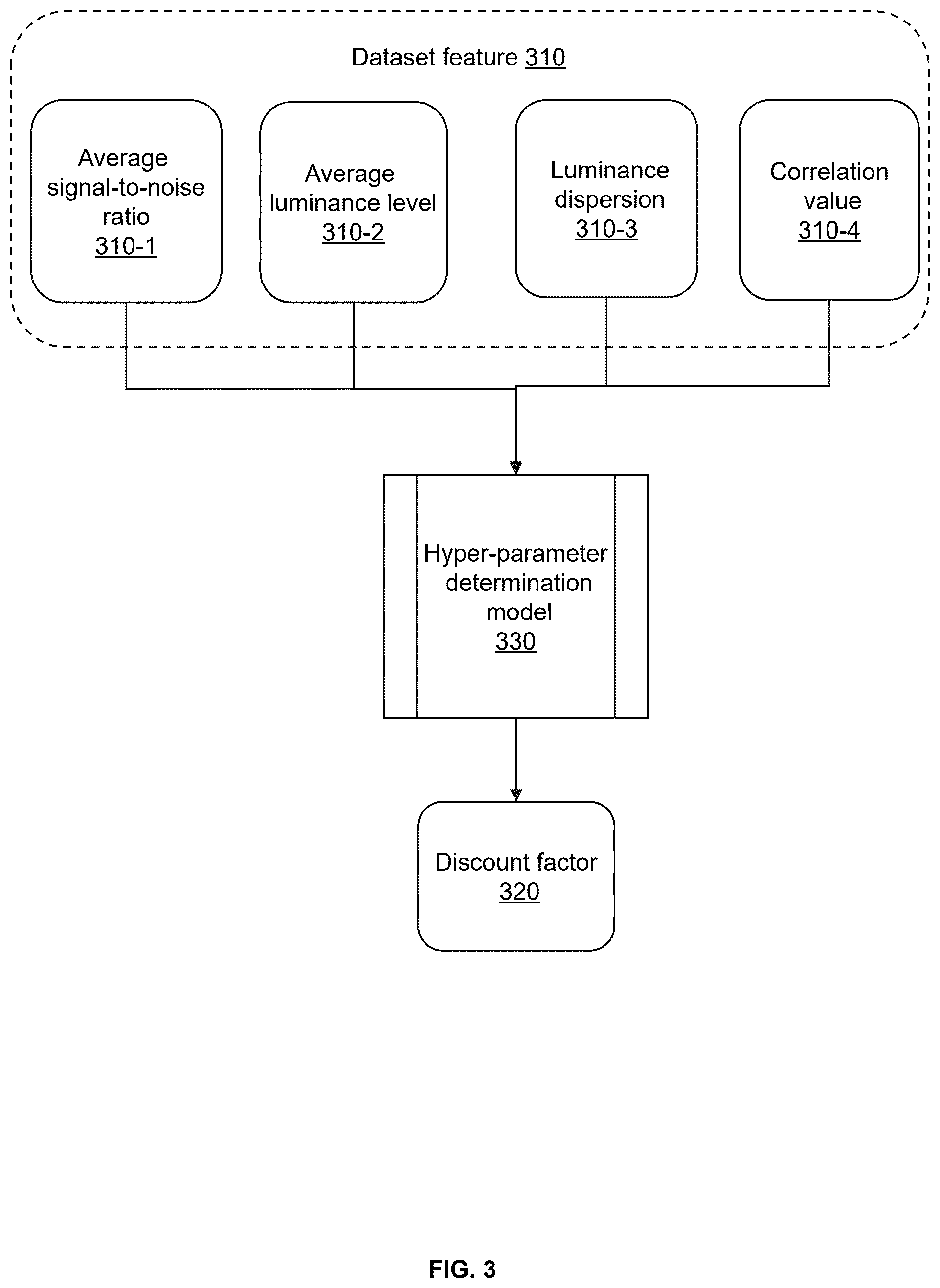 Patent US12347072 Figure 3 – Methods for enhancement of low-light images based on reinforcement learning and aesthetic evaluation
