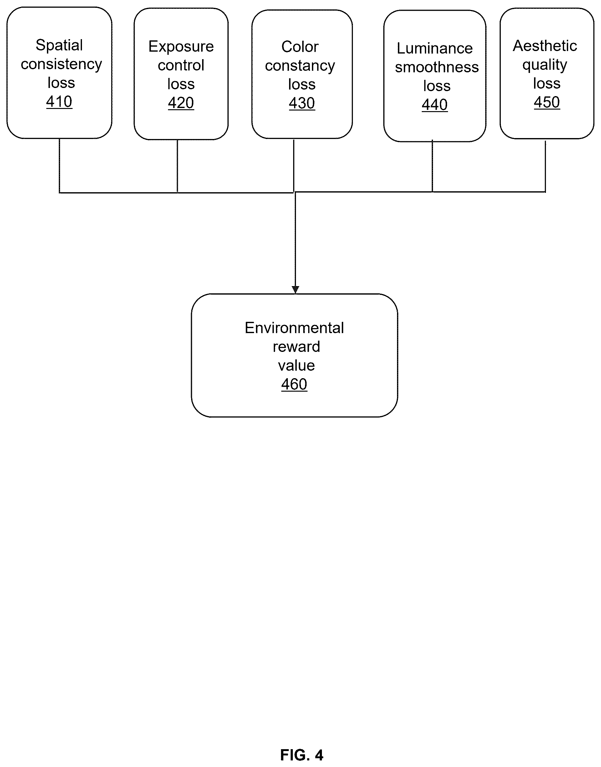Patent US12347072 Figure 4 – Methods for enhancement of low-light images based on reinforcement learning and aesthetic evaluation
