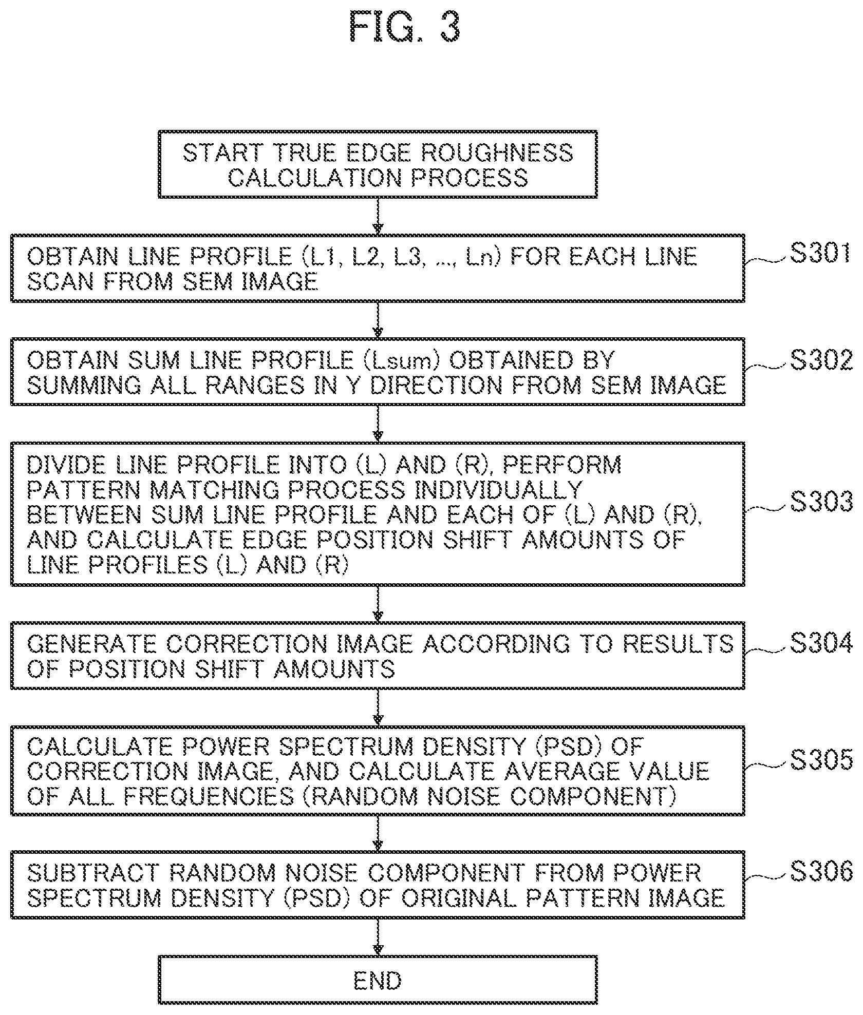 Patent US12347074 Figure 2 – Pattern measurement system, pattern measurement method, and program for measuring edge roughness at the edge of a pattern based on a random noise component
