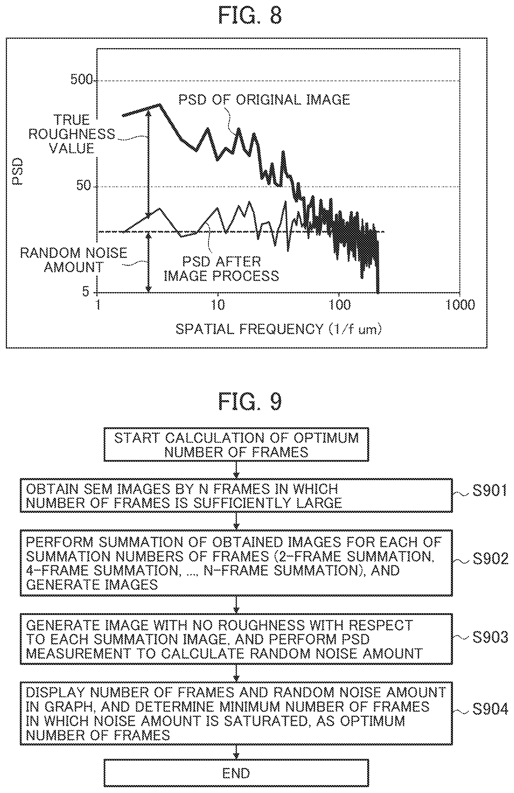Patent US12347074 Figure 5 – Pattern measurement system, pattern measurement method, and program for measuring edge roughness at the edge of a pattern based on a random noise component