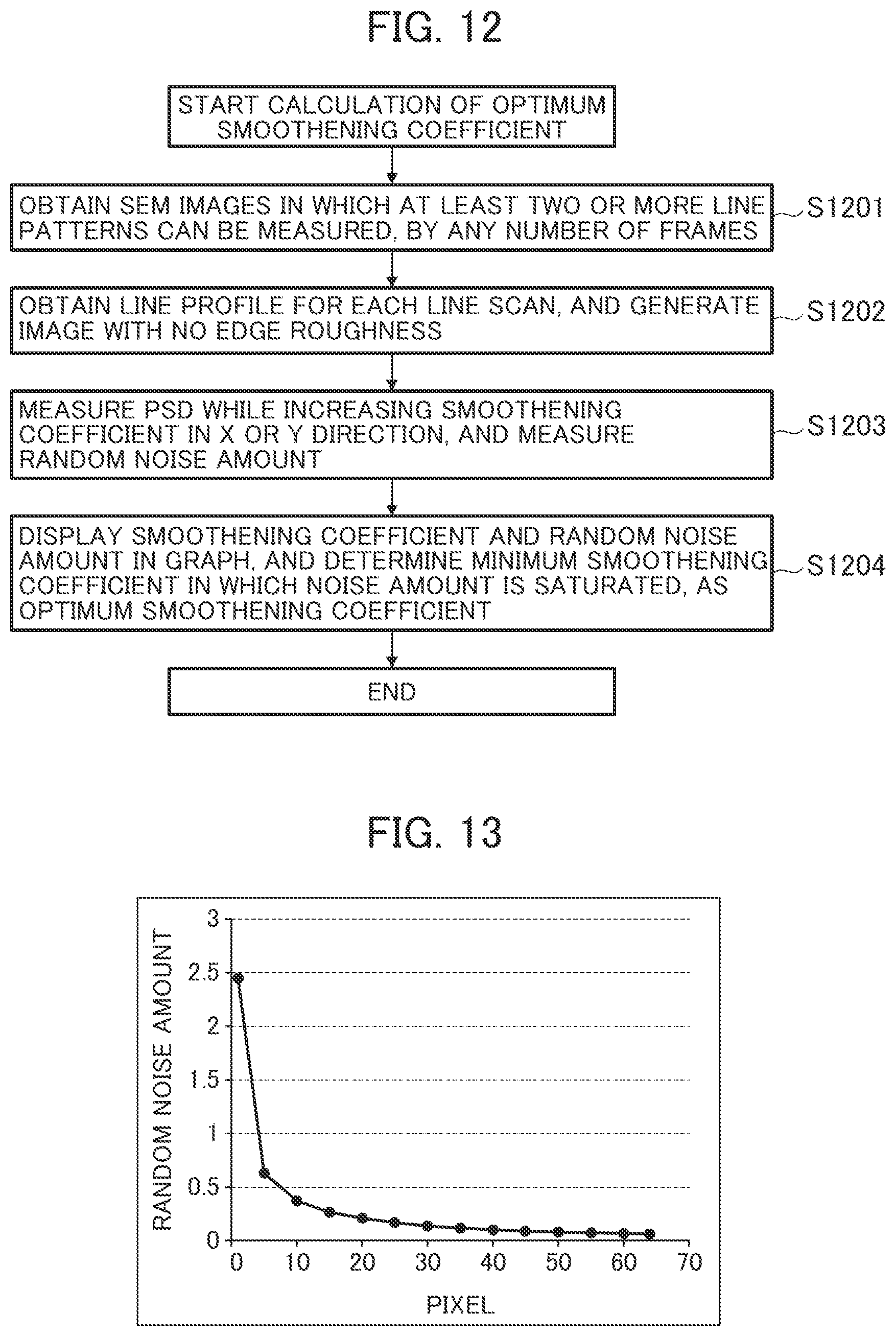 Patent US12347074 Figure 7 – Pattern measurement system, pattern measurement method, and program for measuring edge roughness at the edge of a pattern based on a random noise component