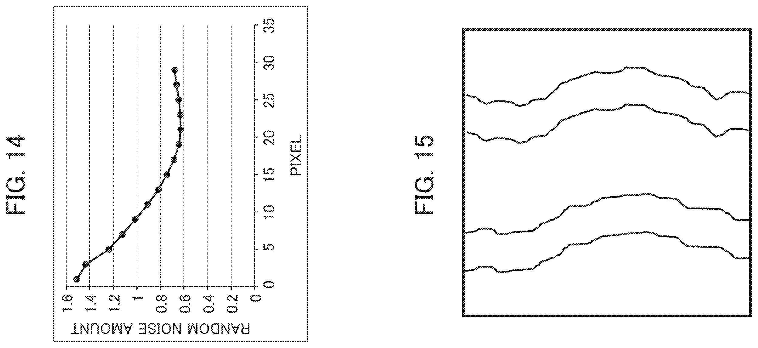 Patent US12347074 Figure 8 – Pattern measurement system, pattern measurement method, and program for measuring edge roughness at the edge of a pattern based on a random noise component