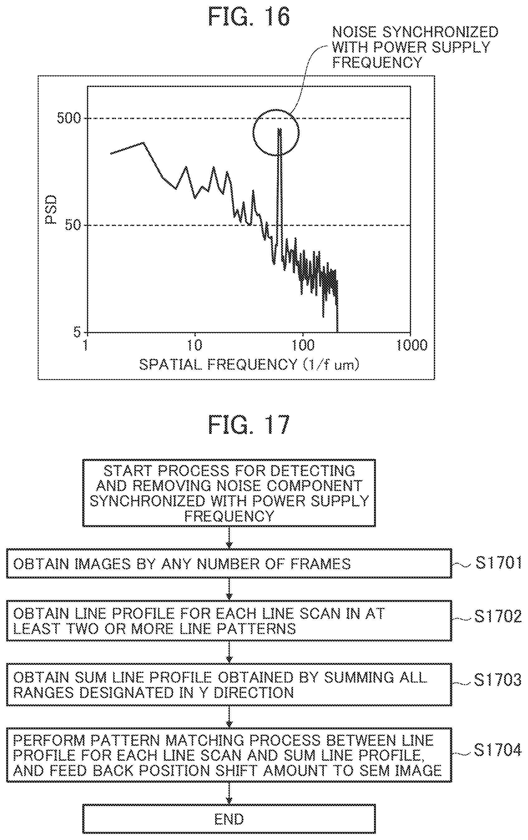 Patent US12347074 Figure 9 – Pattern measurement system, pattern measurement method, and program for measuring edge roughness at the edge of a pattern based on a random noise component
