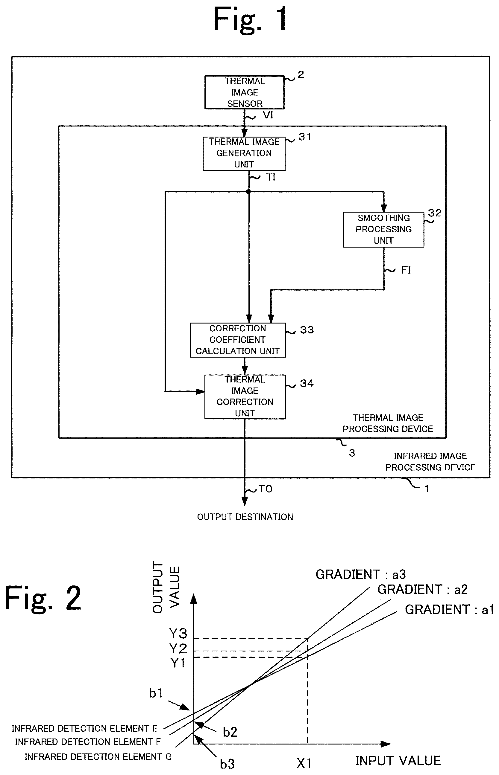 Patent US12347075 Figure 1 – Infrared image processing device and infrared image processing method