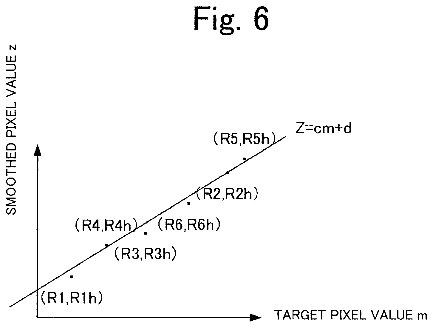 Patent US12347075 Figure 5 – Infrared image processing device and infrared image processing method