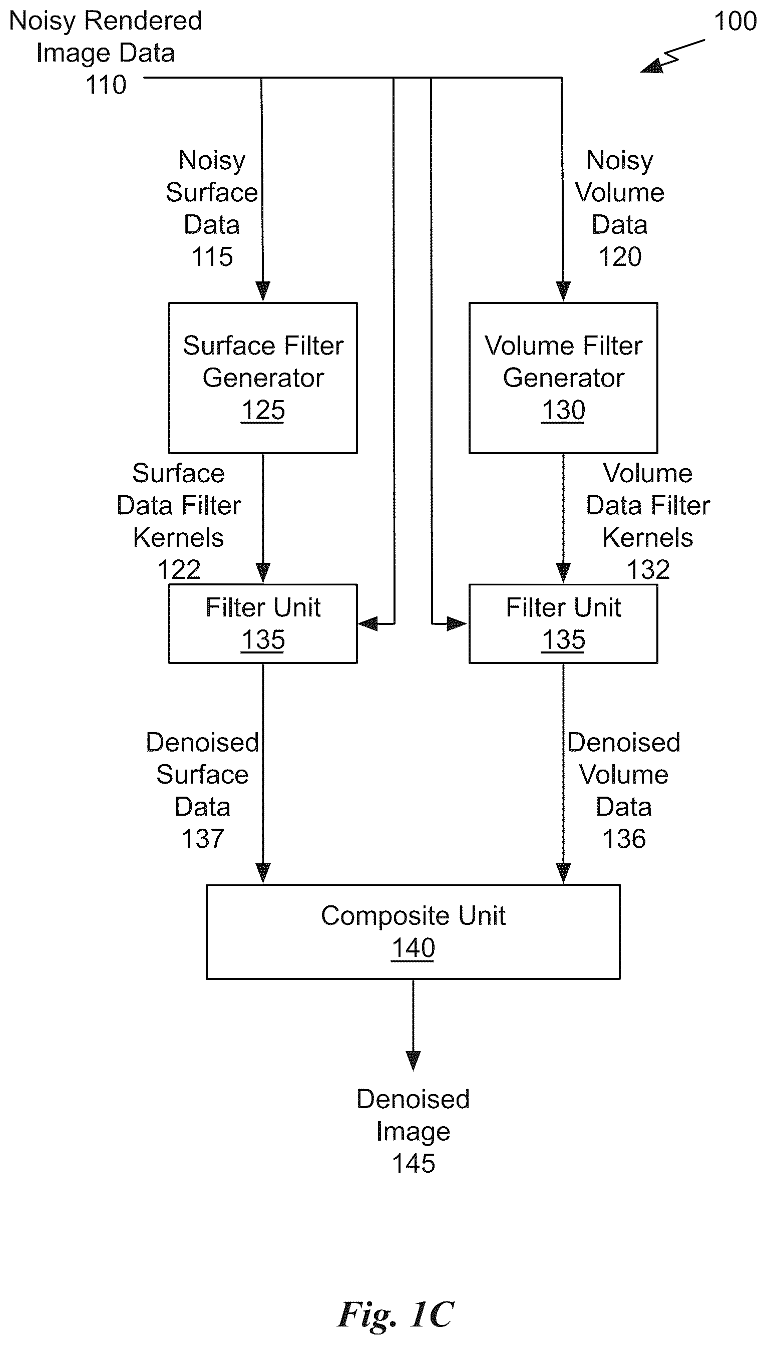 Patent US12347076 Figure 3 – Joint neural denoising of surfaces and volumes