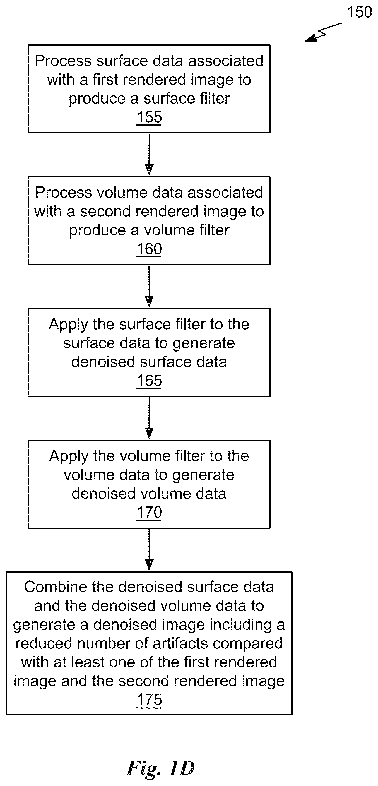 Patent US12347076 Figure 4 – Joint neural denoising of surfaces and volumes