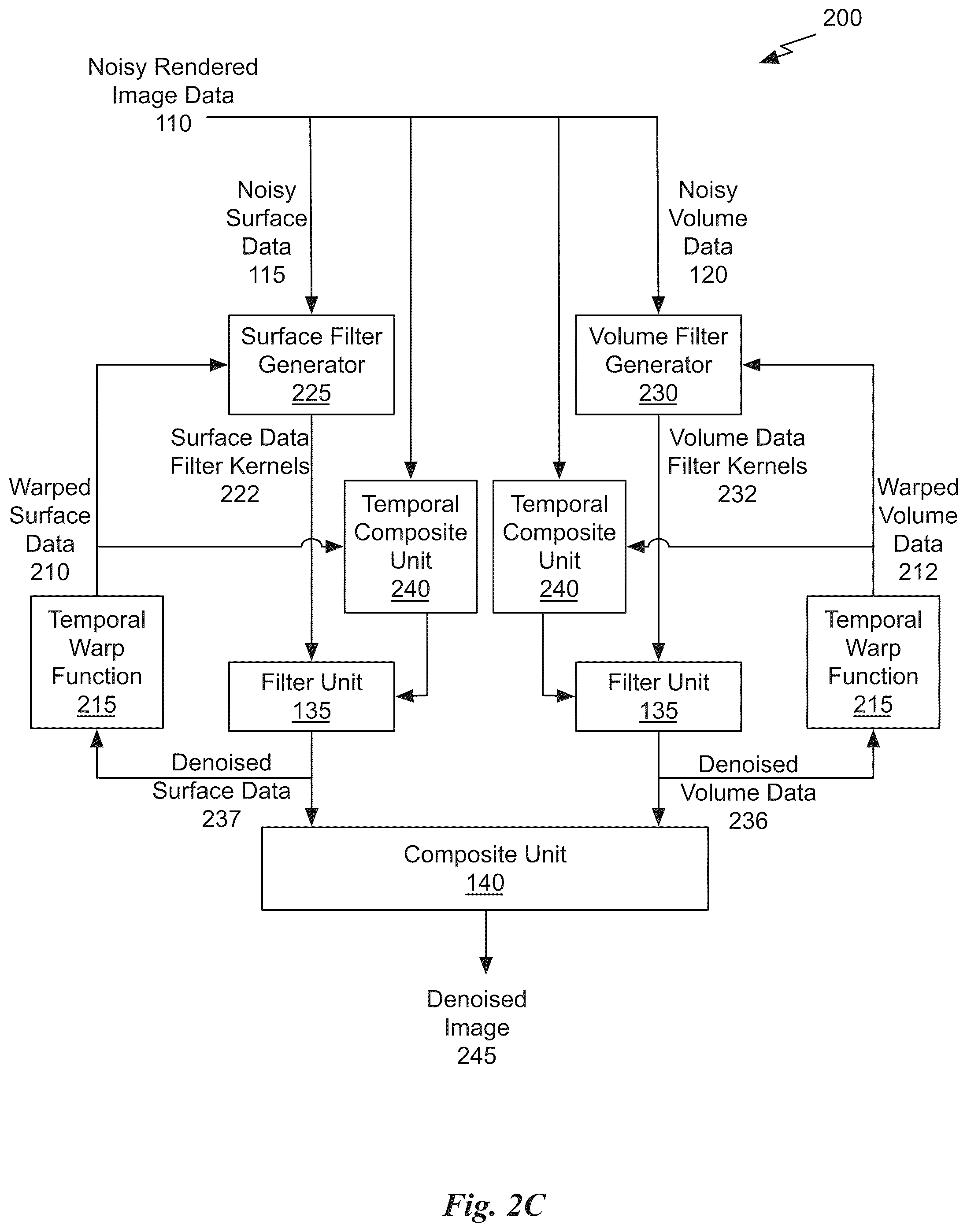 Patent US12347076 Figure 7 – Joint neural denoising of surfaces and volumes