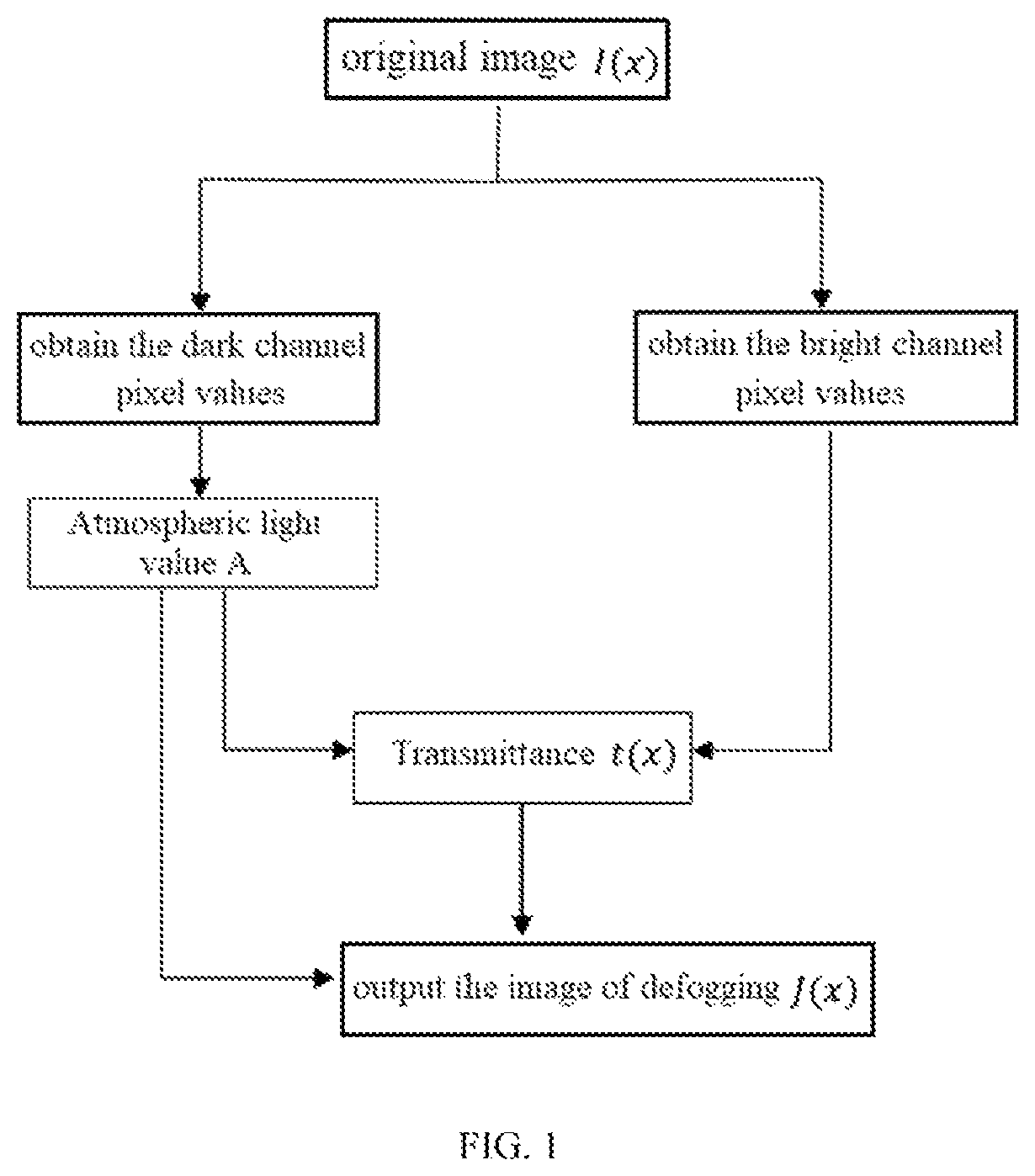 Patent US12347079 Figure 1 – Method for image defogging based on dark channel prior