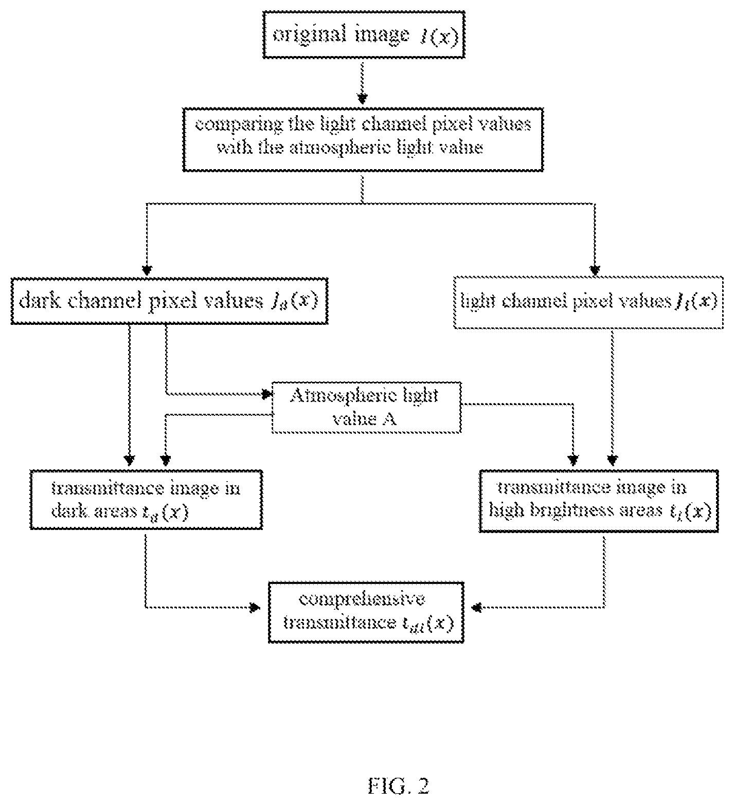 Patent US12347079 Figure 2 – Method for image defogging based on dark channel prior