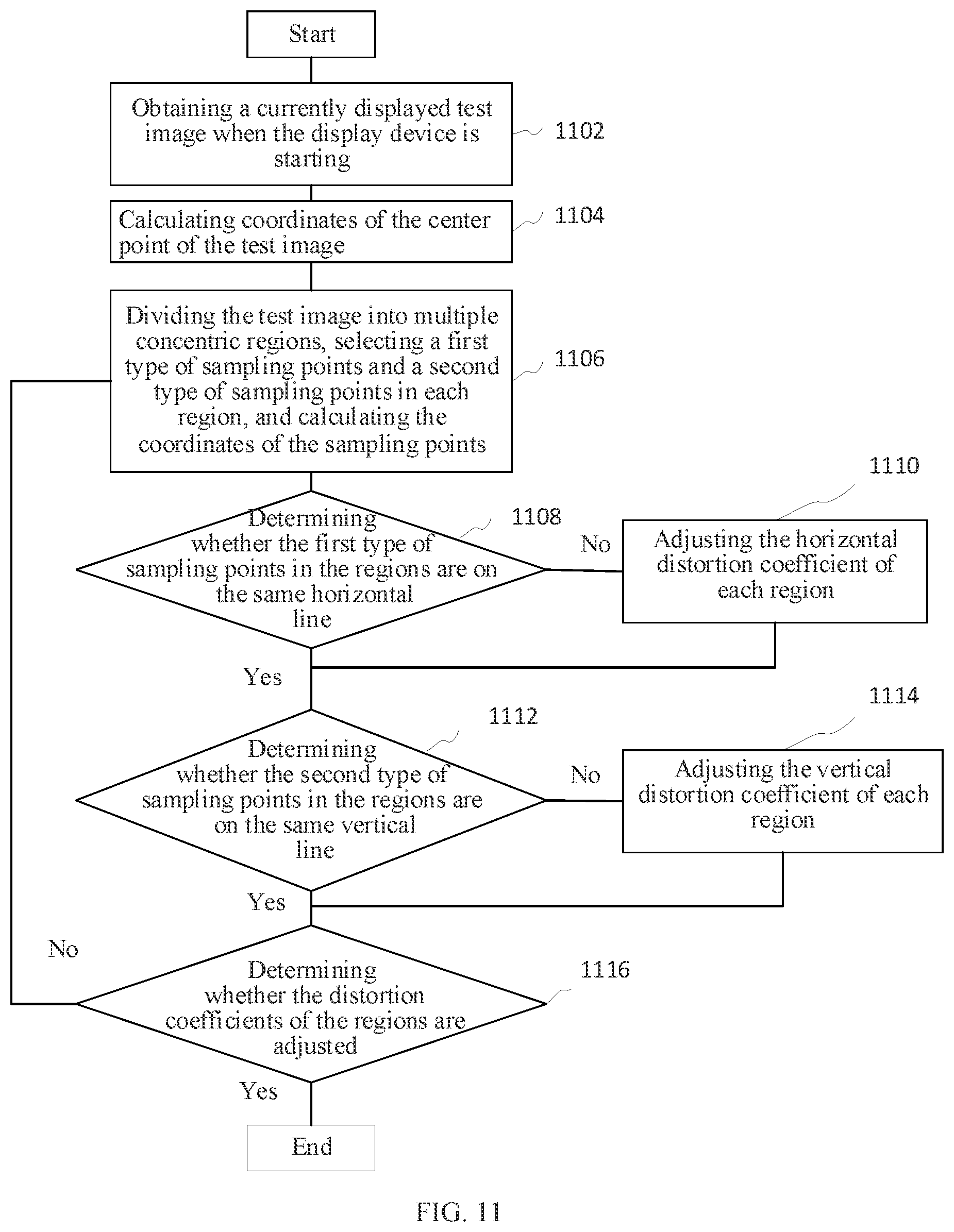 Patent US12347081 Figure 7 – Method for image correction, display device, and storage medium