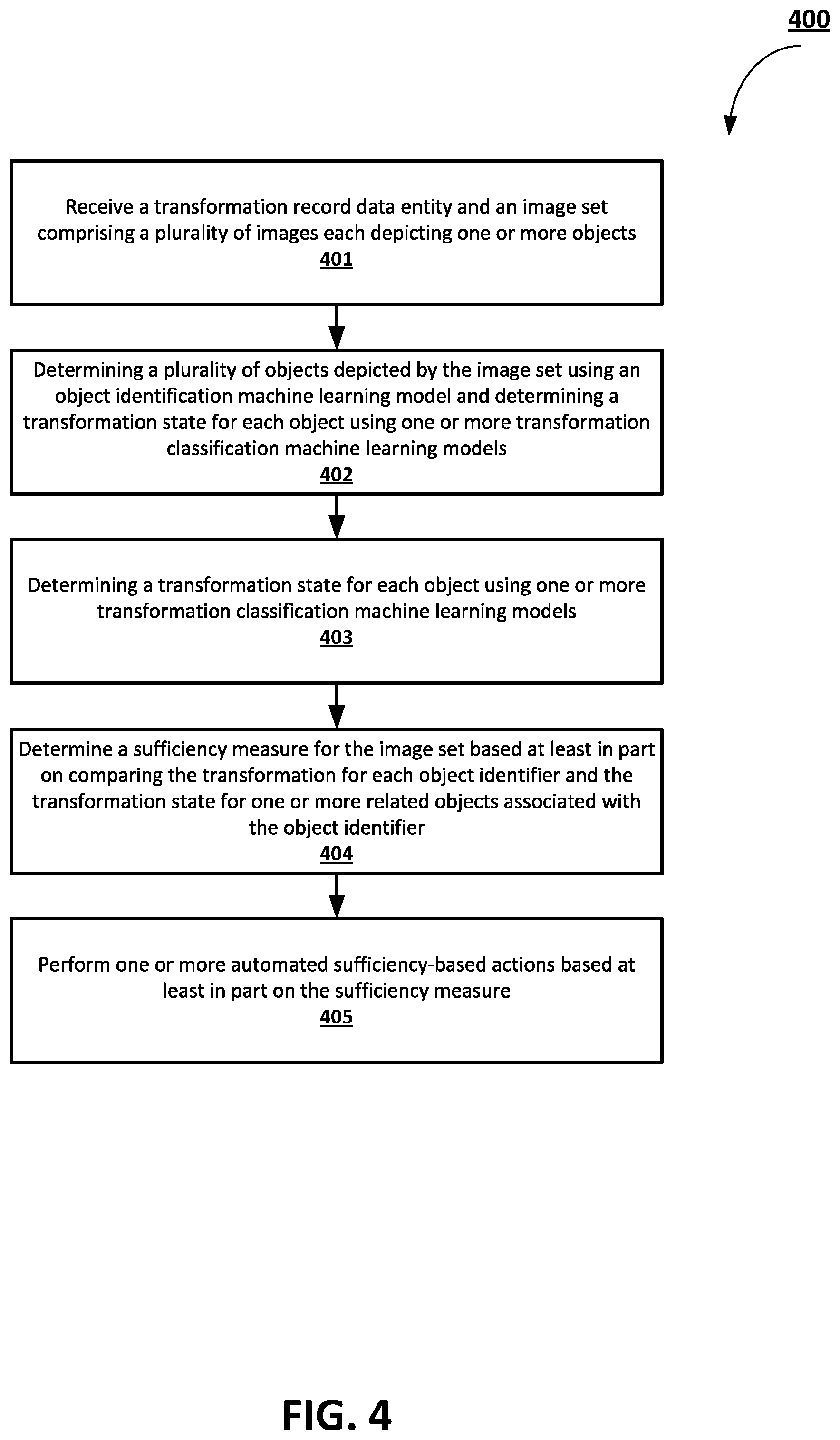 Patent US12347084 Figure 4 – Automated object transformation identification