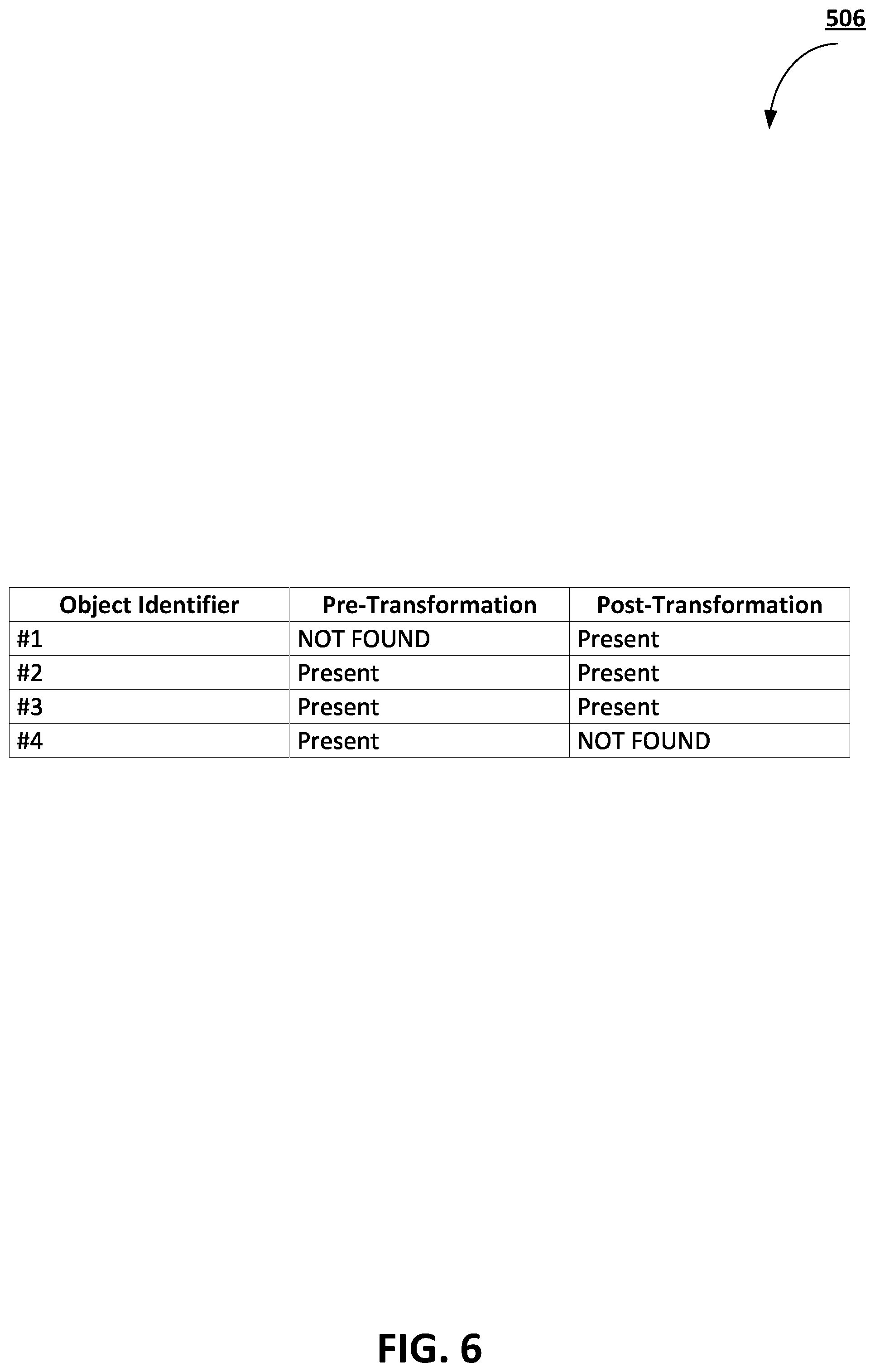 Patent US12347084 Figure 6 – Automated object transformation identification
