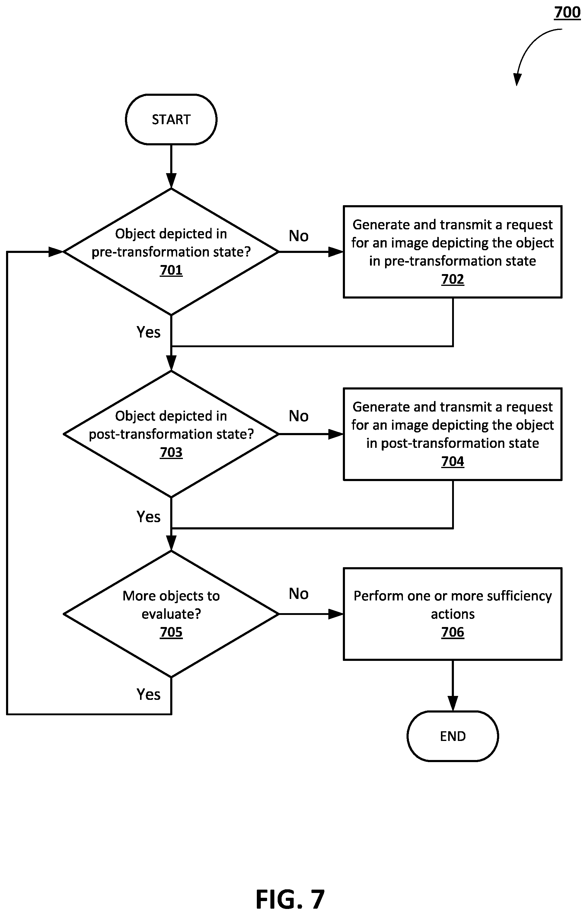 Patent US12347084 Figure 7 – Automated object transformation identification