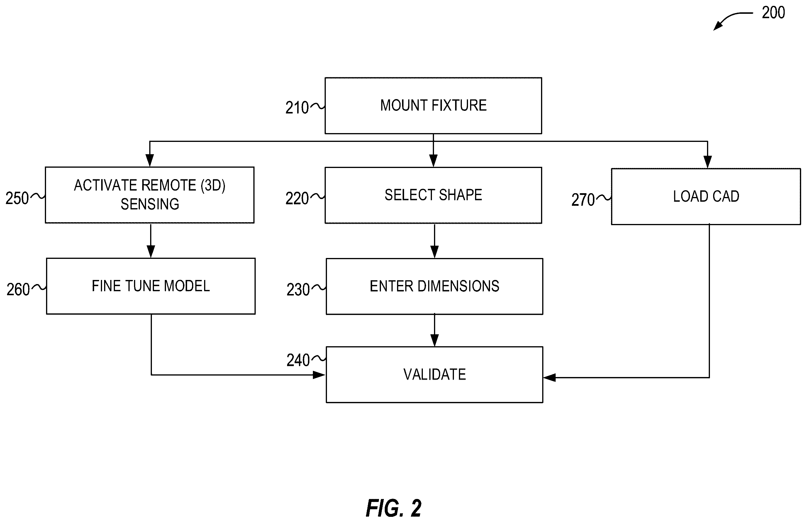 Patent US12347090 Figure 2 – Automated inspection and part enrollment