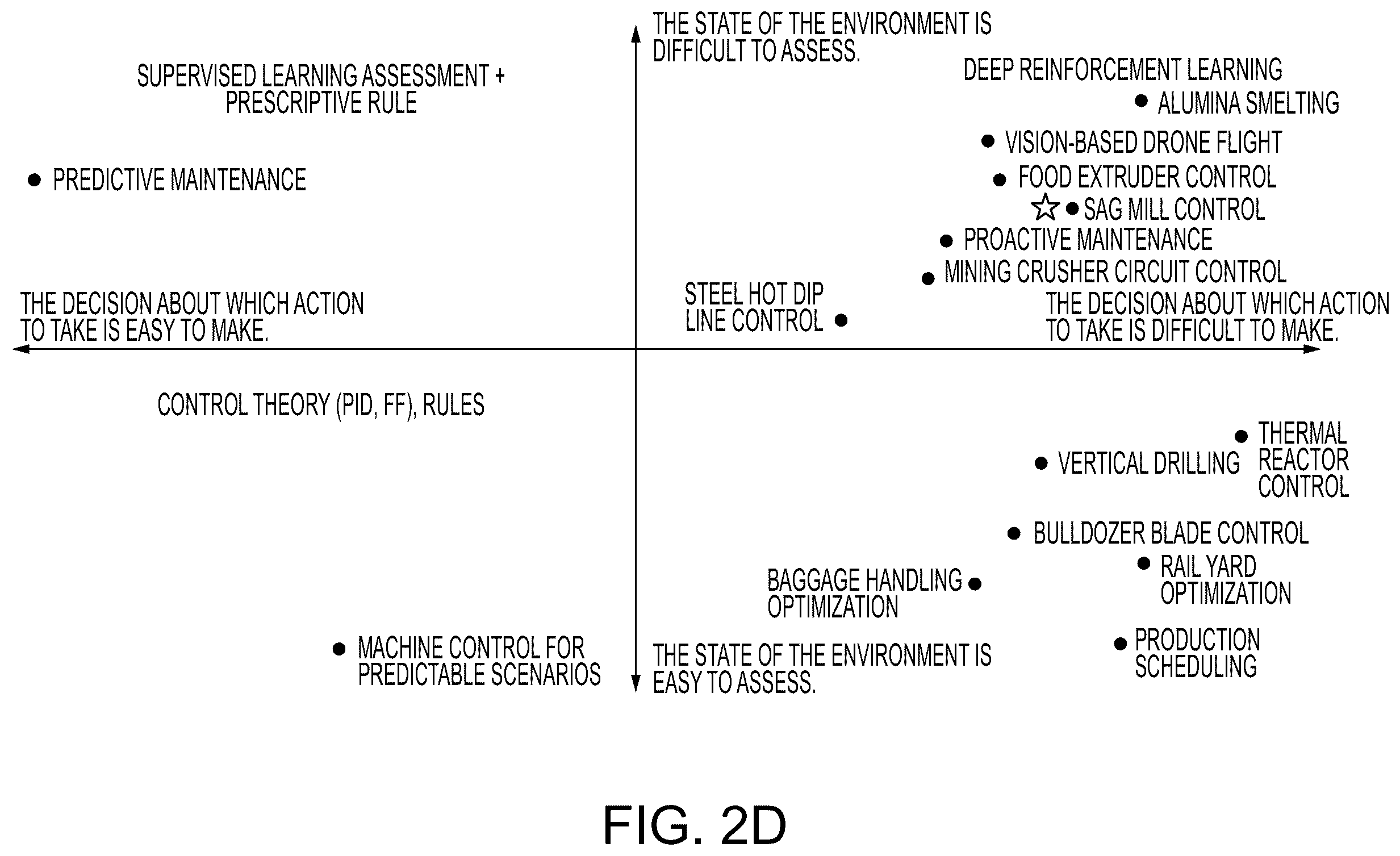 Patent US12347092 Figure 5 – Devices, systems, and methods for virtual bulk density sensing