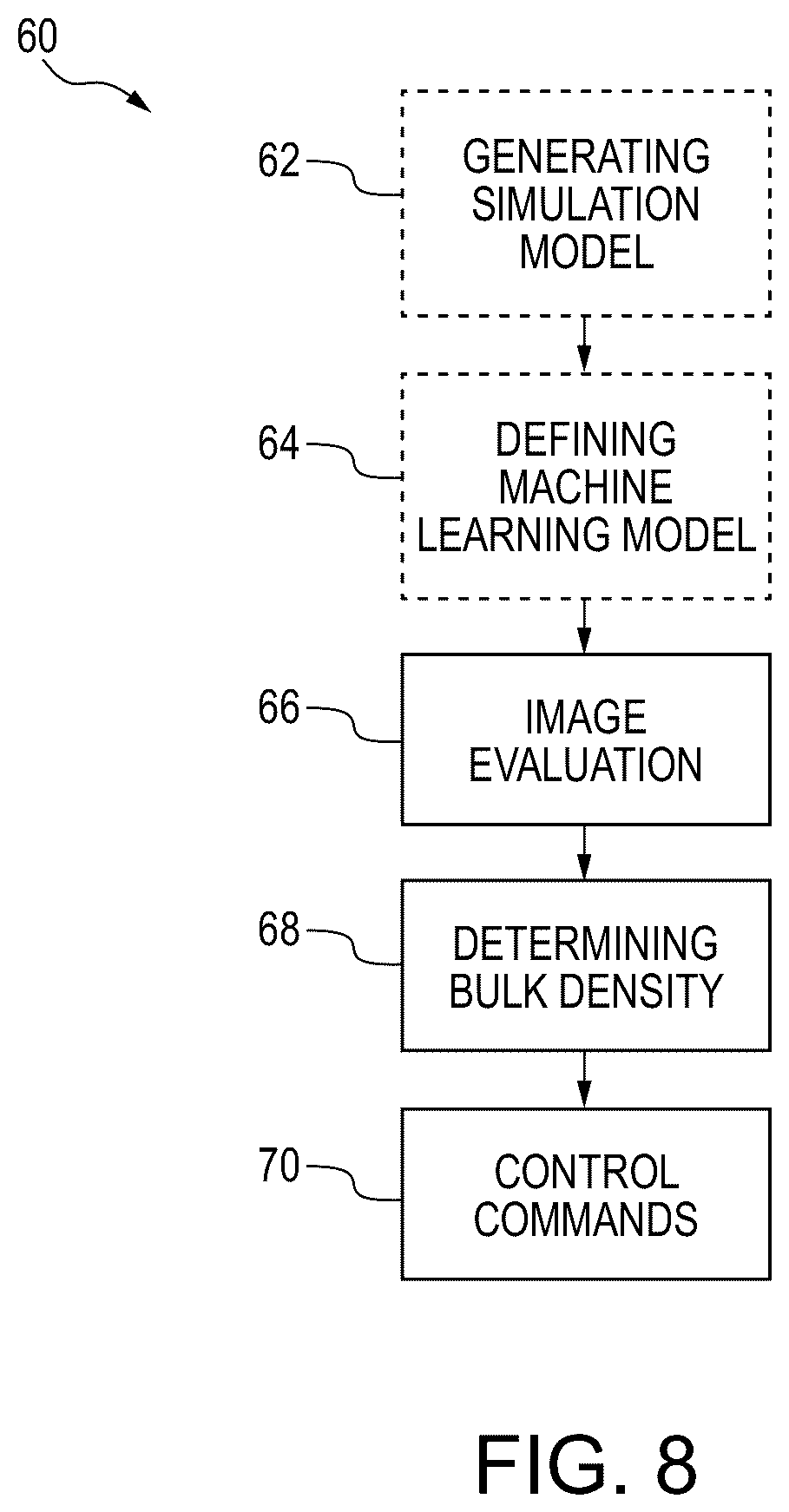 Patent US12347092 Figure 10 – Devices, systems, and methods for virtual bulk density sensing