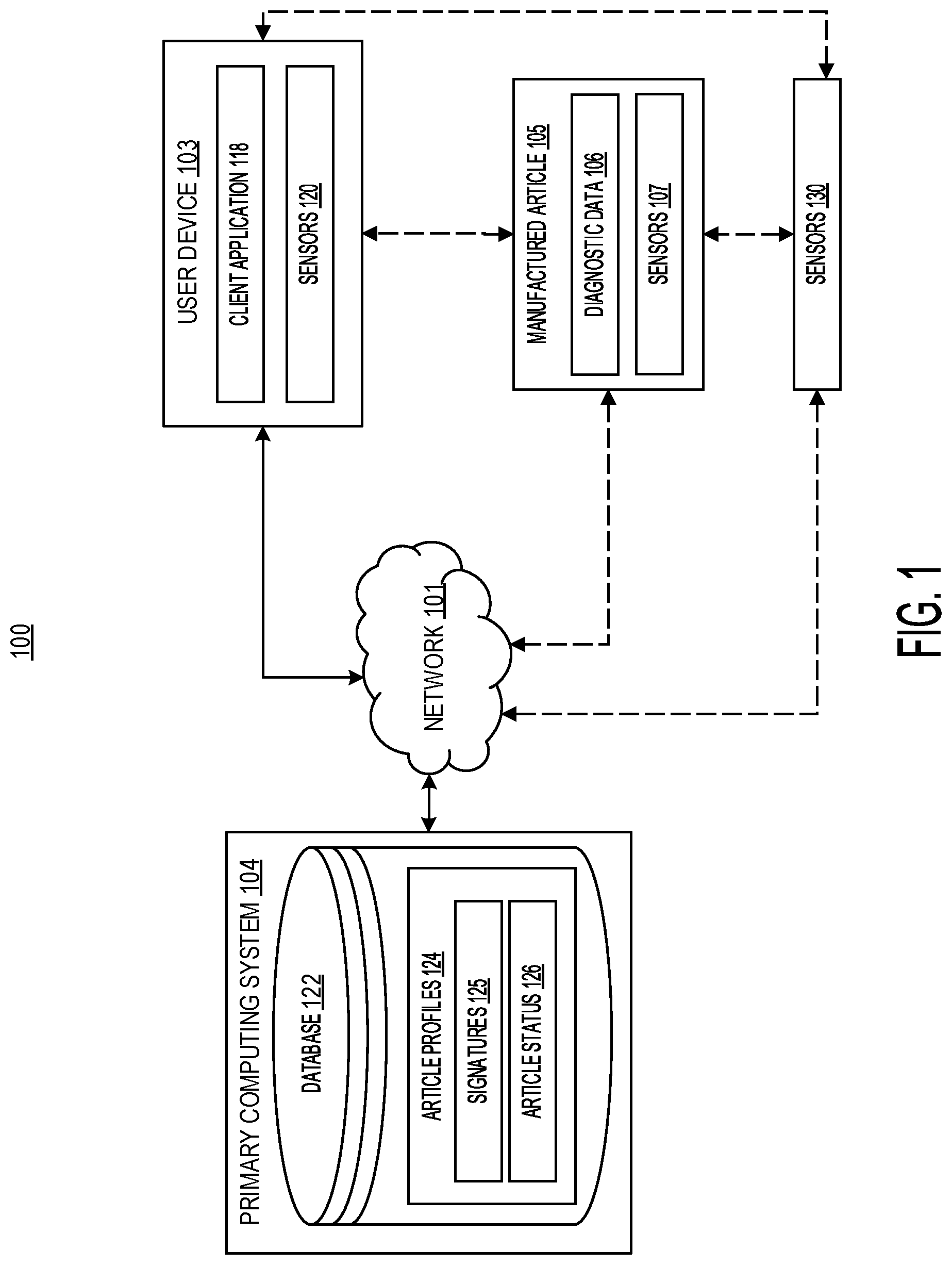 Patent US12347095 Figure 1 – Sensor data processing for monitoring device performance