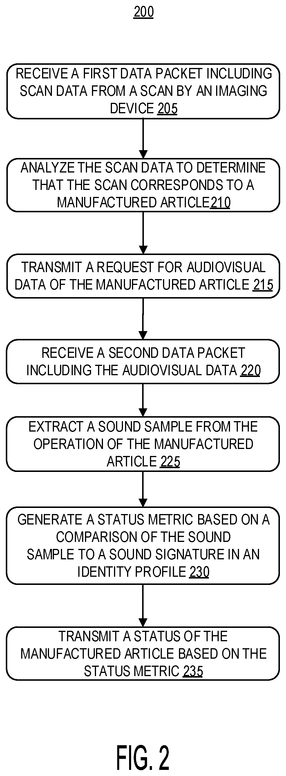 Patent US12347095 Figure 2 – Sensor data processing for monitoring device performance