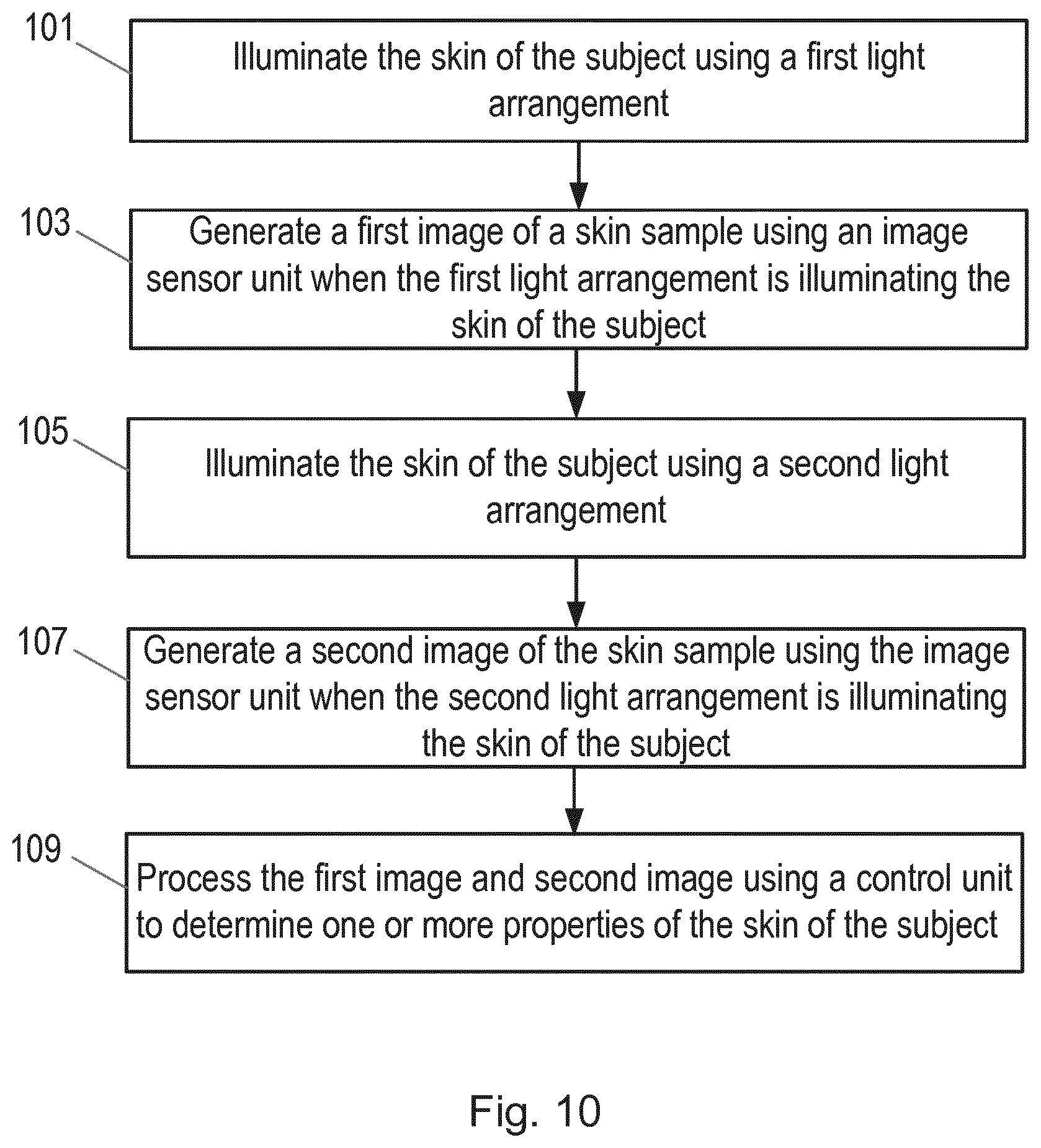 Patent US12347099 Figure 10 – Obtaining images for use in determining one or more properties of skin of a subject