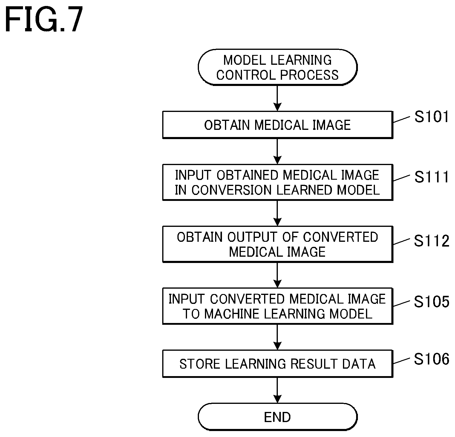 Patent US12347103 Figure 4 – Learning apparatus, learning system, learning method of machine learning model, and storage medium