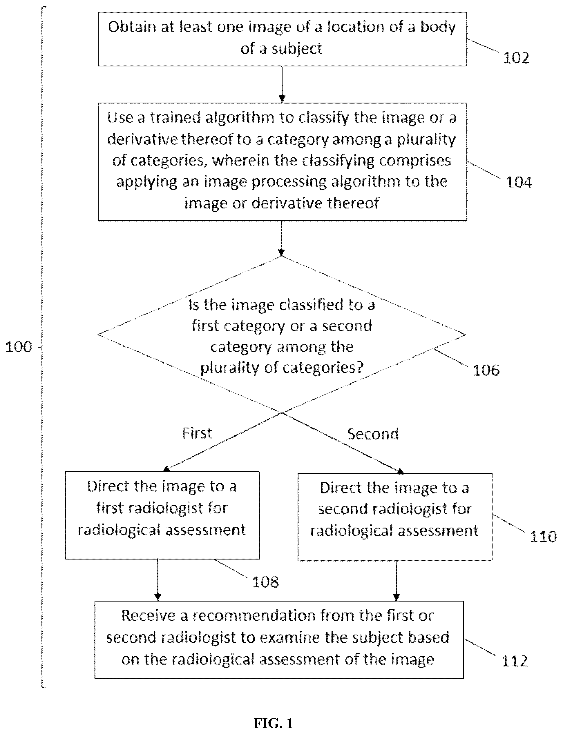 Patent US12347104 Figure 1 – Methods and systems for performing real-time radiology