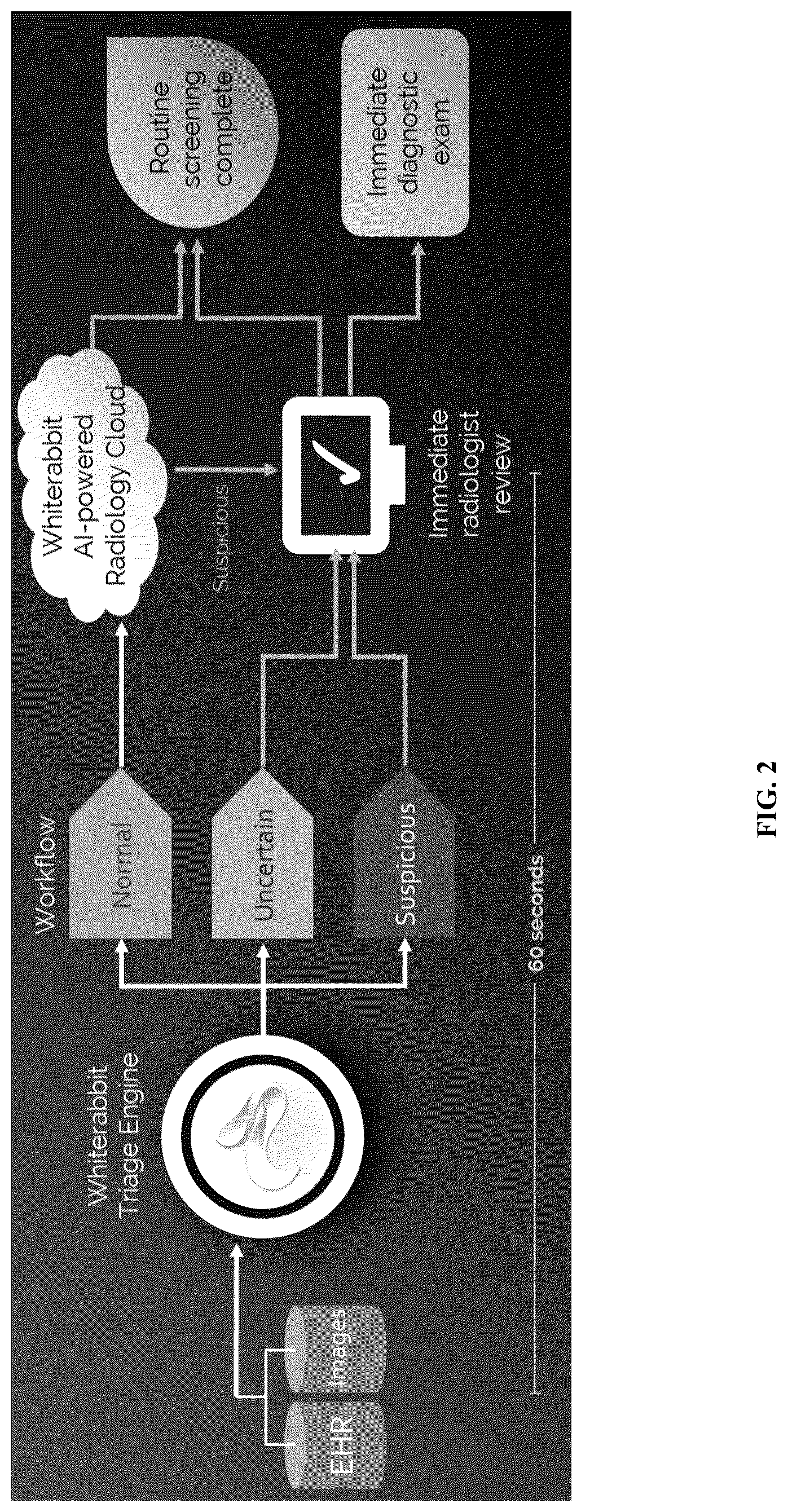 Patent US12347104 Figure 2 – Methods and systems for performing real-time radiology
