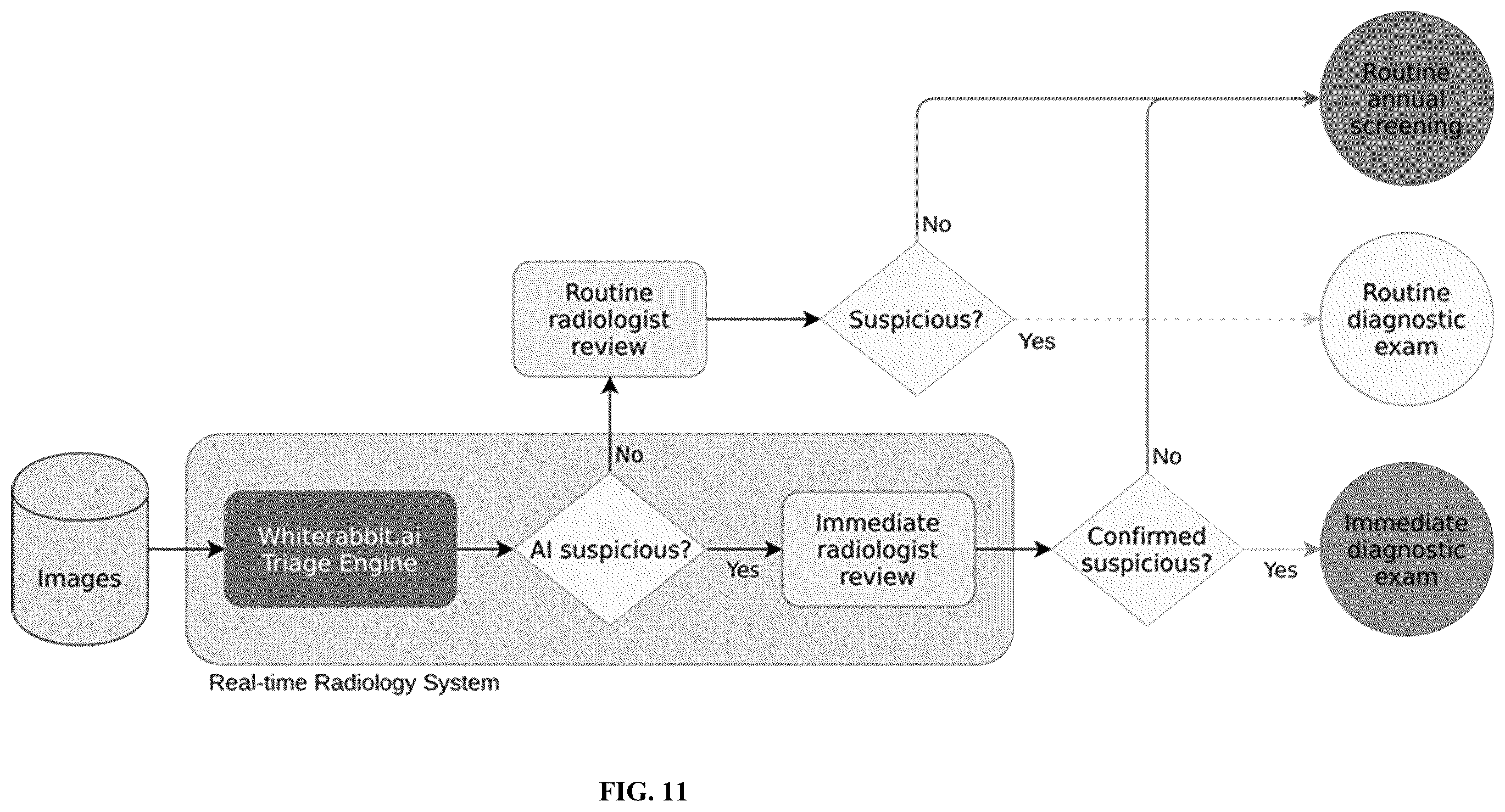 Patent US12347104 Figure 14 – Methods and systems for performing real-time radiology