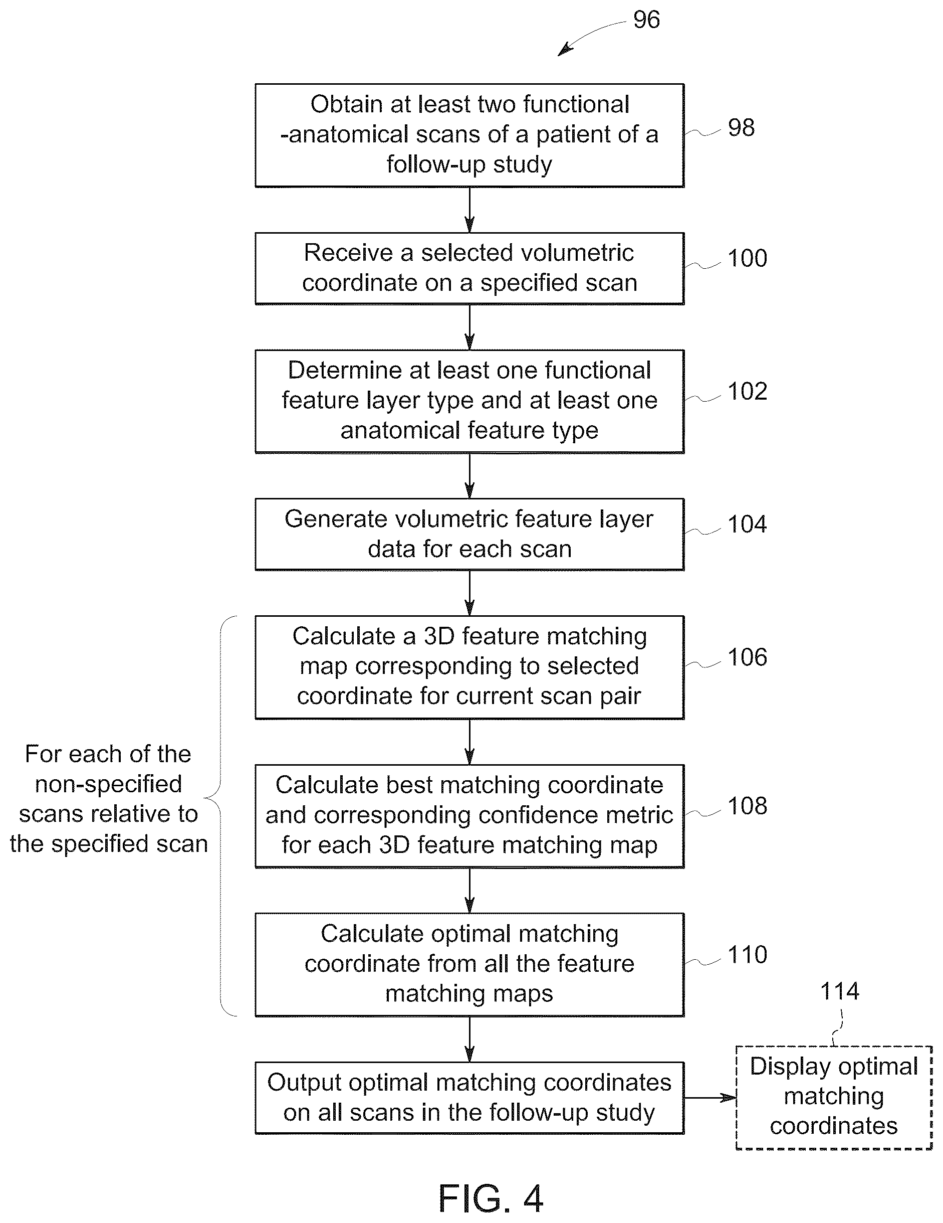Patent US12347108 Figure 3 – System and method for follow-up local feature matching based on multiple functional-anatomical feature layers