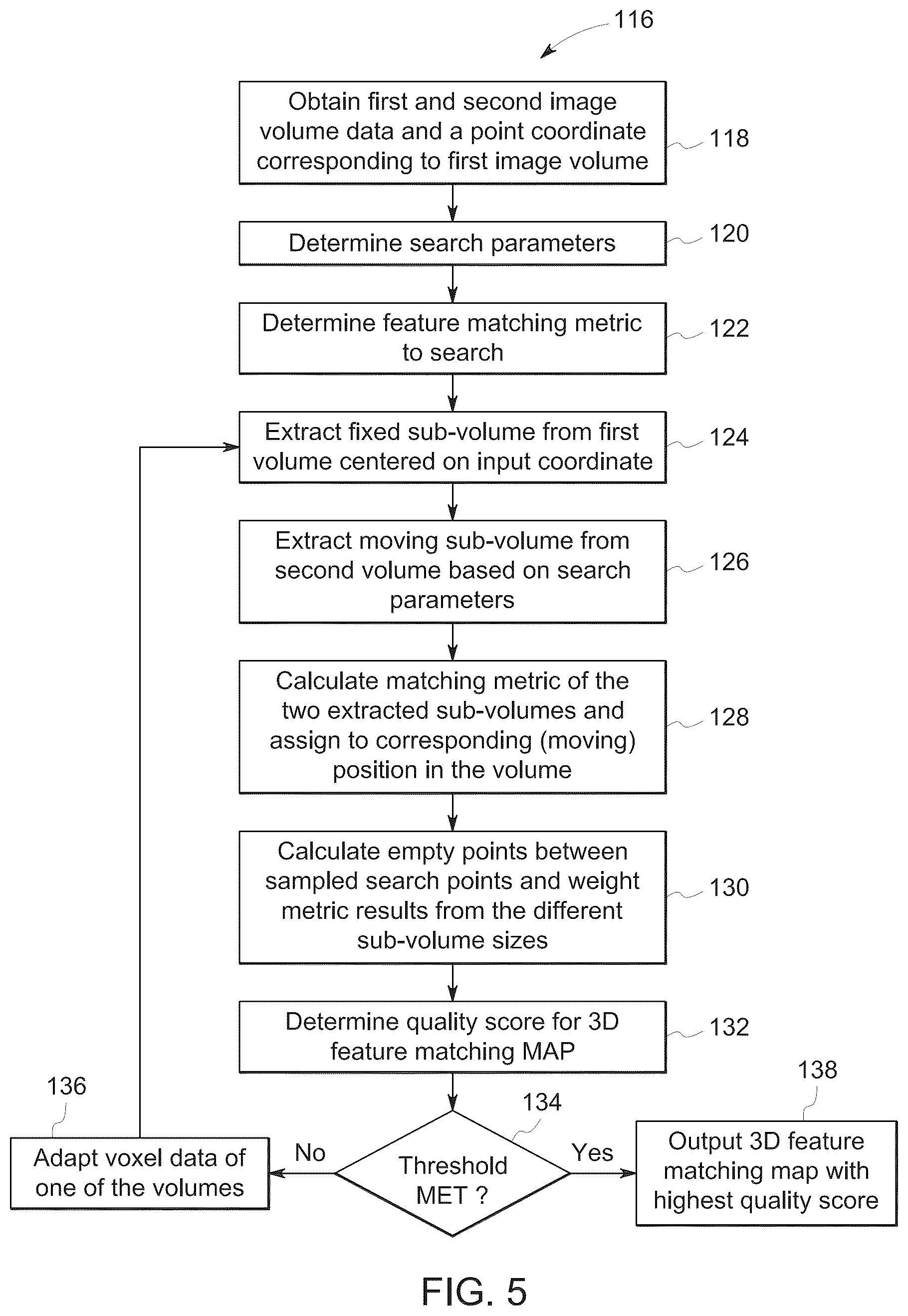 Patent US12347108 Figure 4 – System and method for follow-up local feature matching based on multiple functional-anatomical feature layers