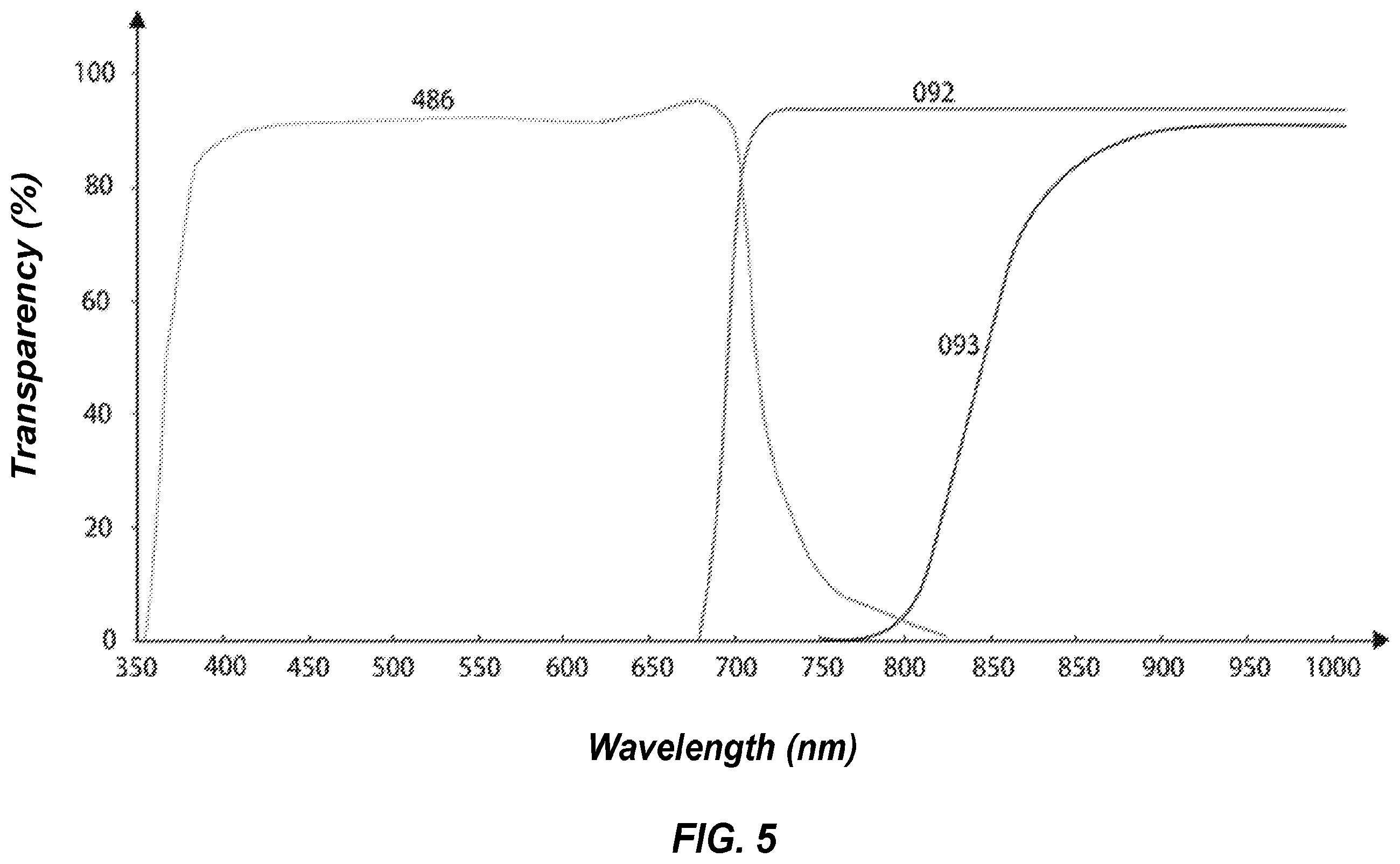 Patent US12347112 Figure 5 – Long-term and continuous animal behavioral monitoring