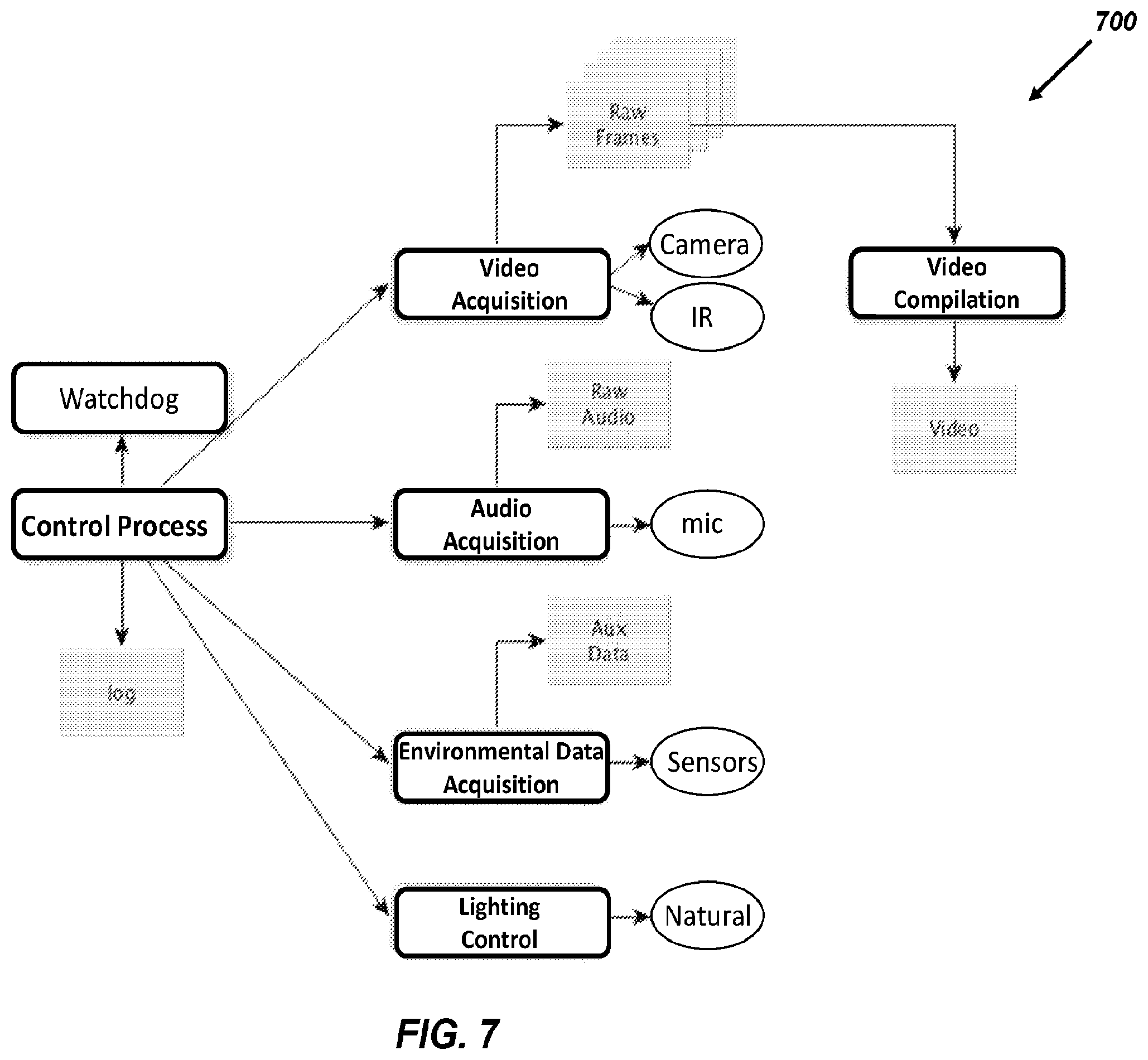 Patent US12347112 Figure 7 – Long-term and continuous animal behavioral monitoring