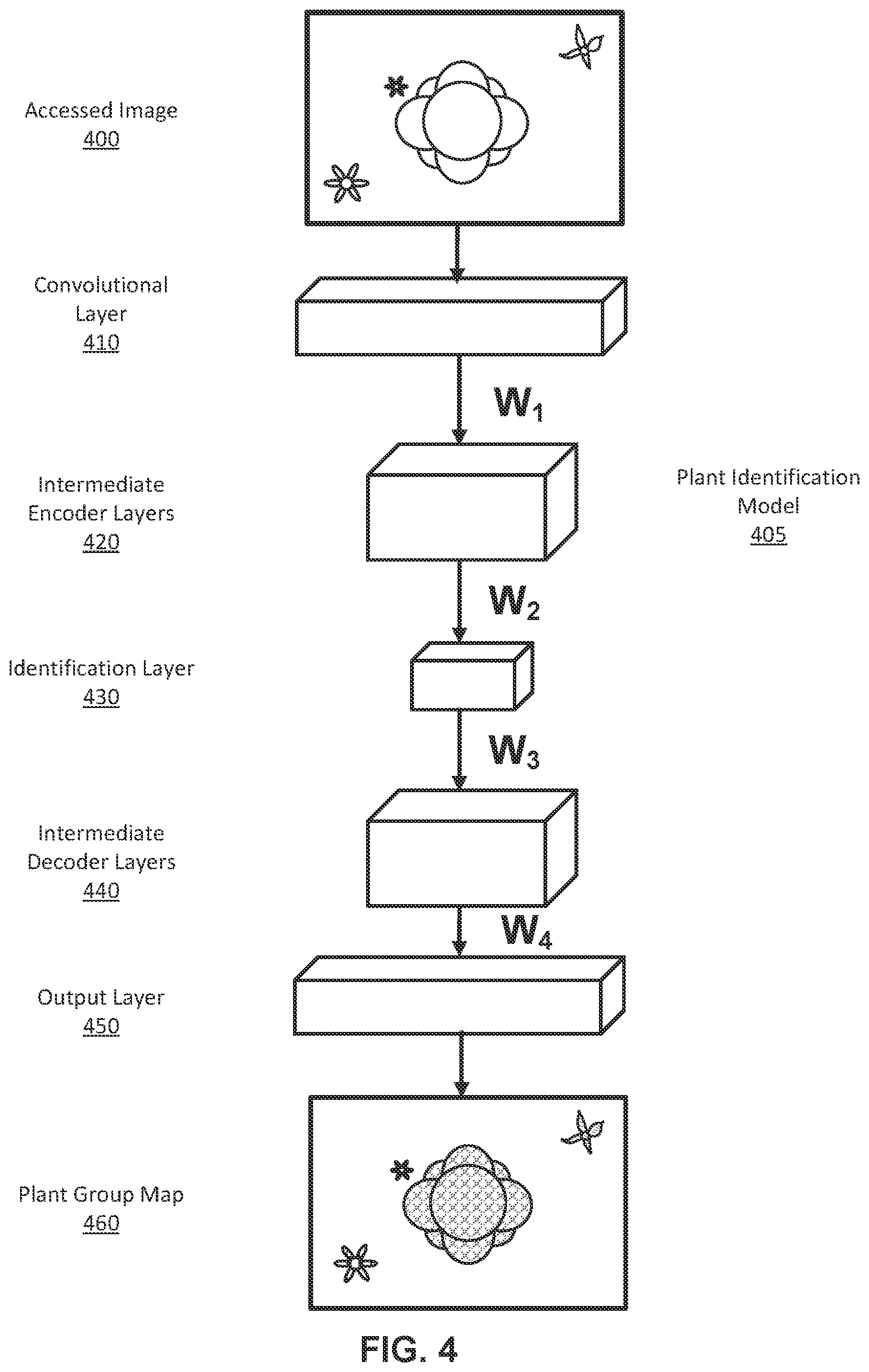 Patent US12347113 Figure 7 – Plant group identification