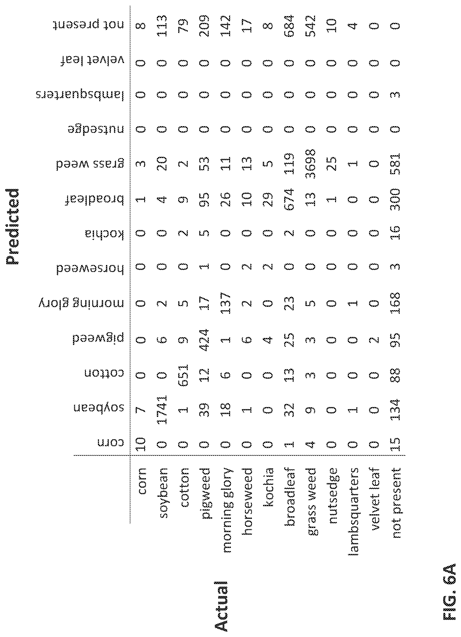 Patent US12347113 Figure 9 – Plant group identification