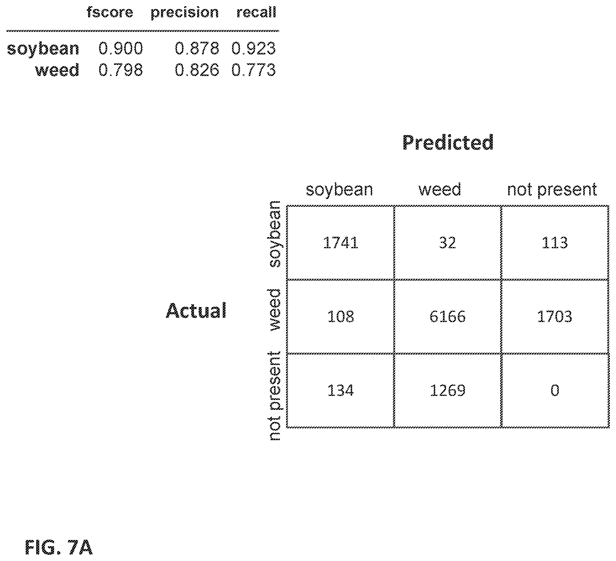 Patent US12347113 Figure 11 – Plant group identification