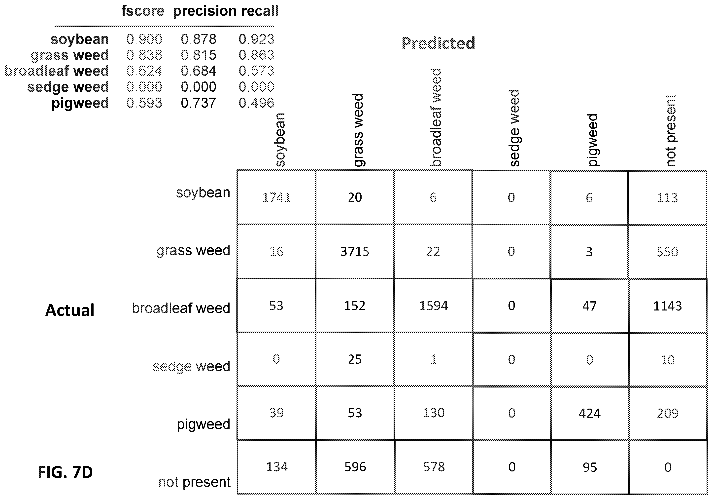 Patent US12347113 Figure 14 – Plant group identification