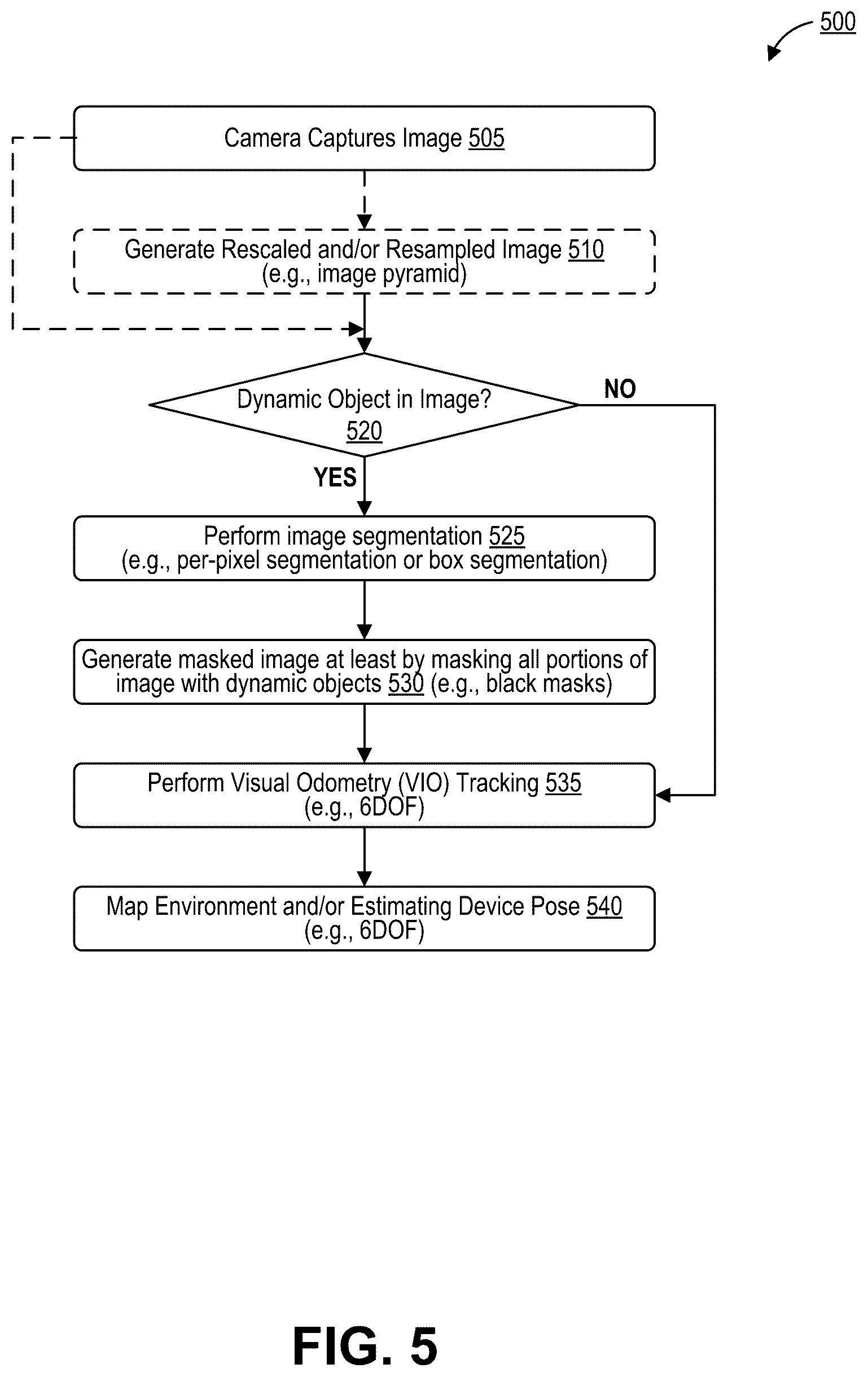 Patent US12347114 Figure 6 – Object segmentation and feature tracking