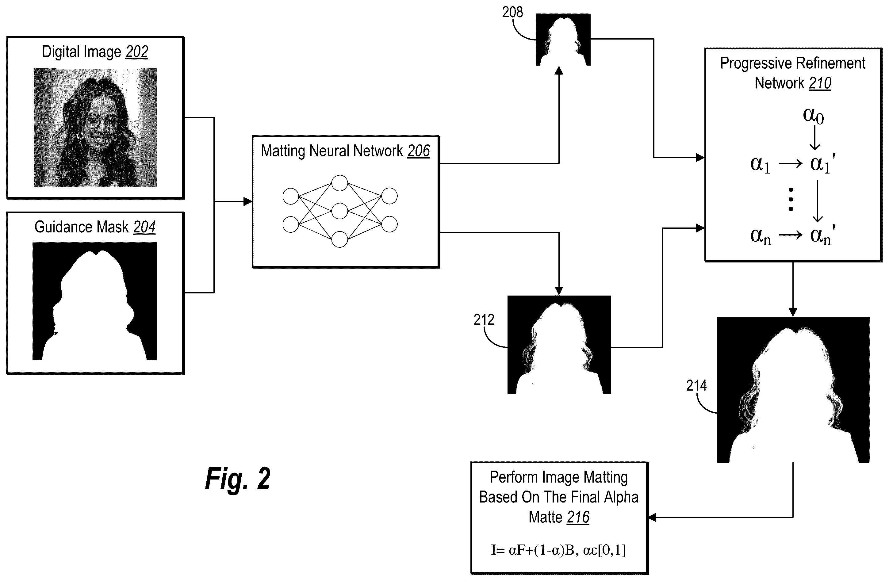 Patent US12347116 Figure 2 – Generating alpha mattes utilizing deep learning