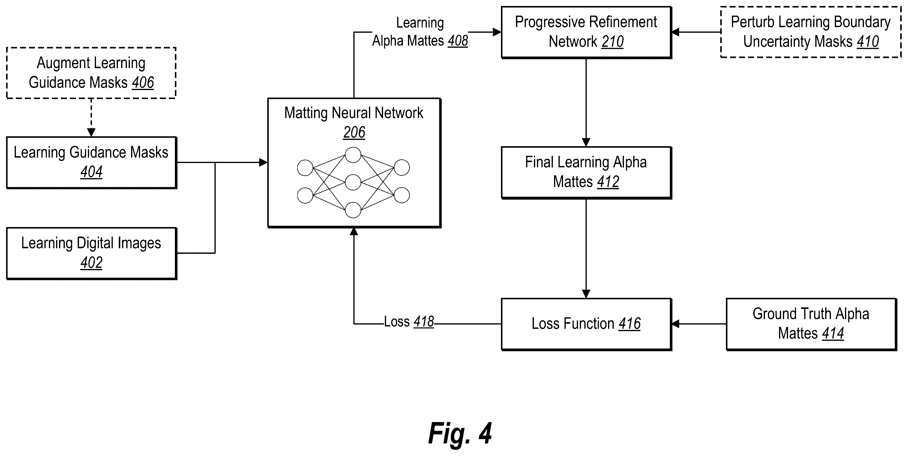 Patent US12347116 Figure 5 – Generating alpha mattes utilizing deep learning