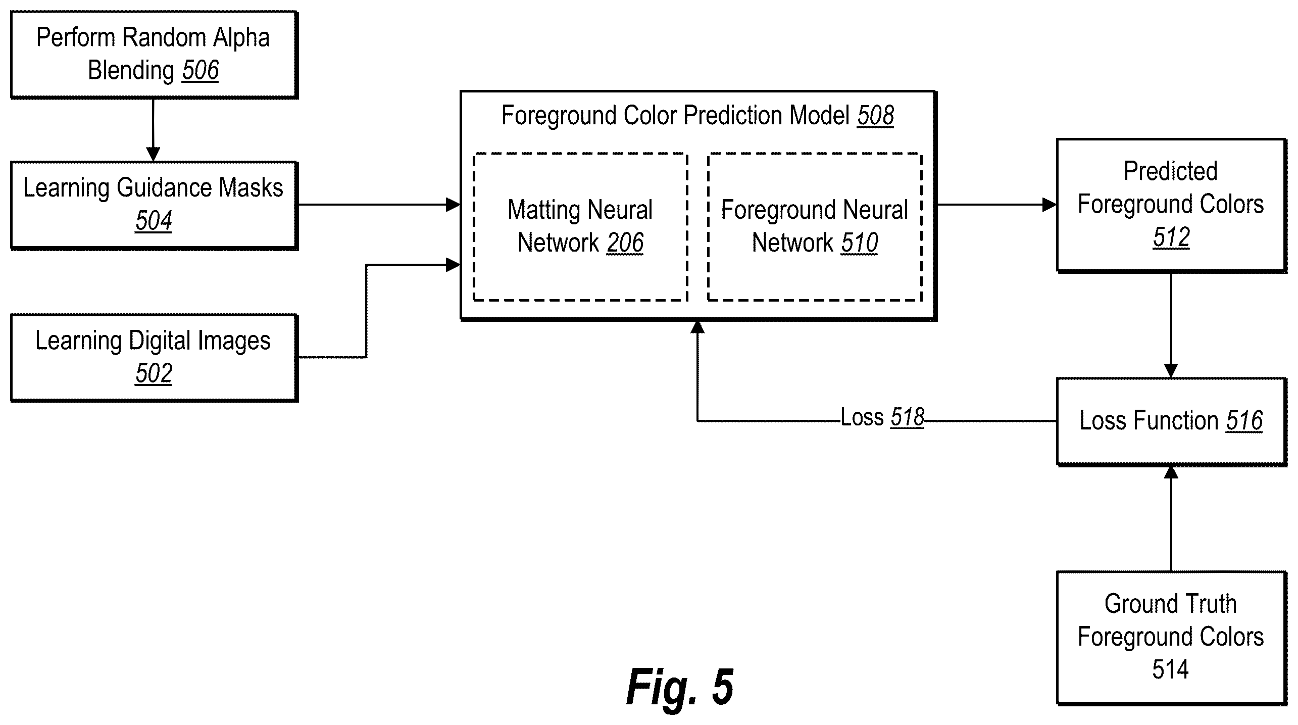 Patent US12347116 Figure 6 – Generating alpha mattes utilizing deep learning